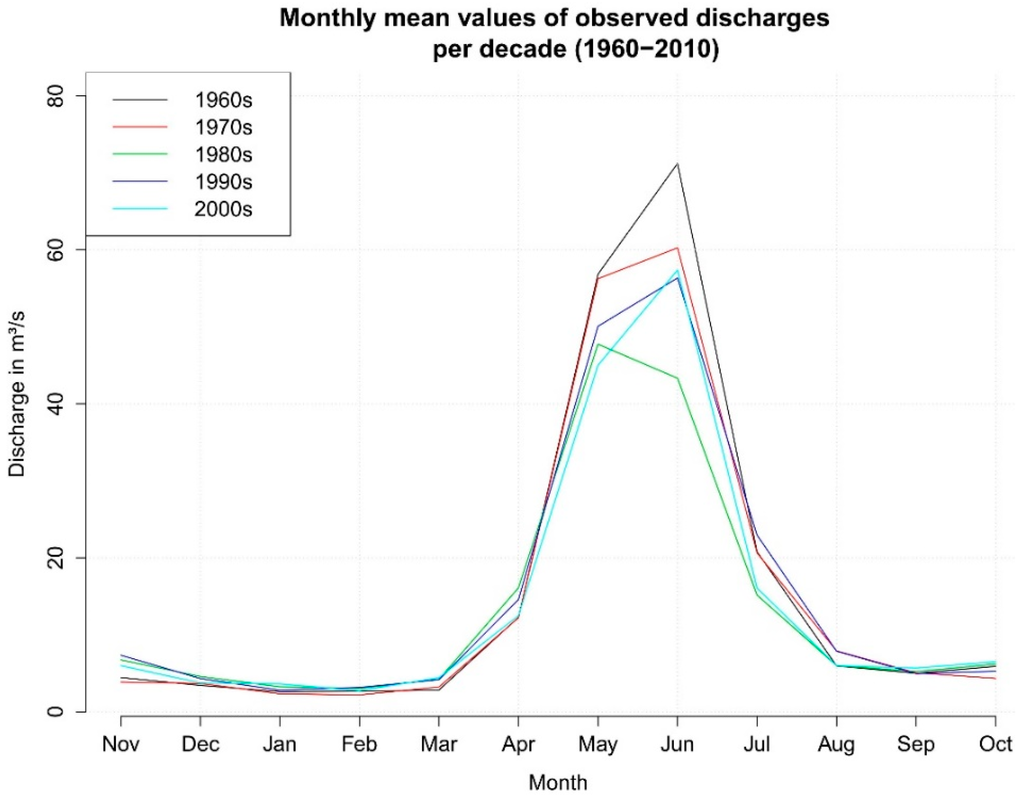 Hydrology 02 00023 g005 1024