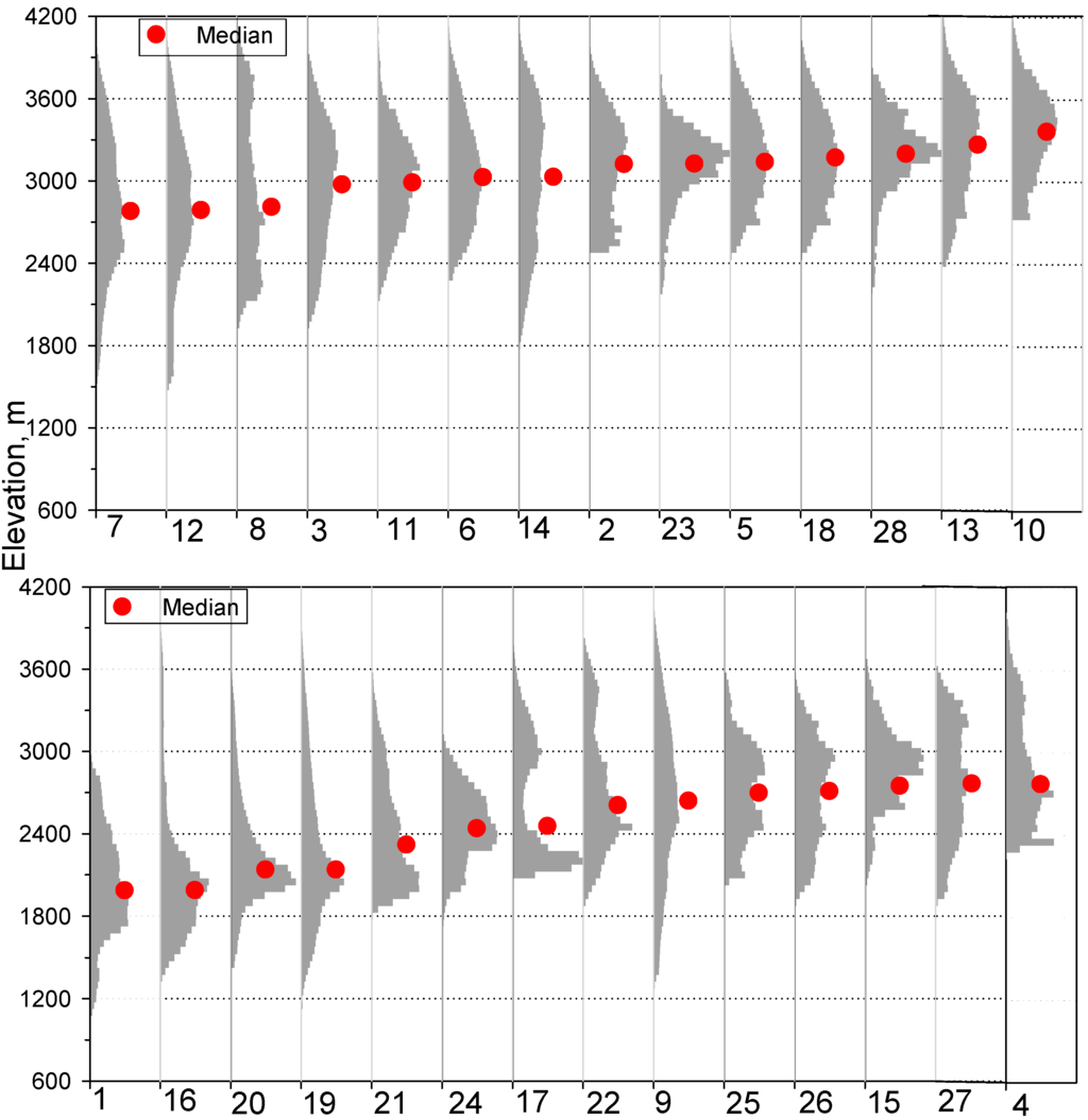 Hydrology 02 00112 g002 1024