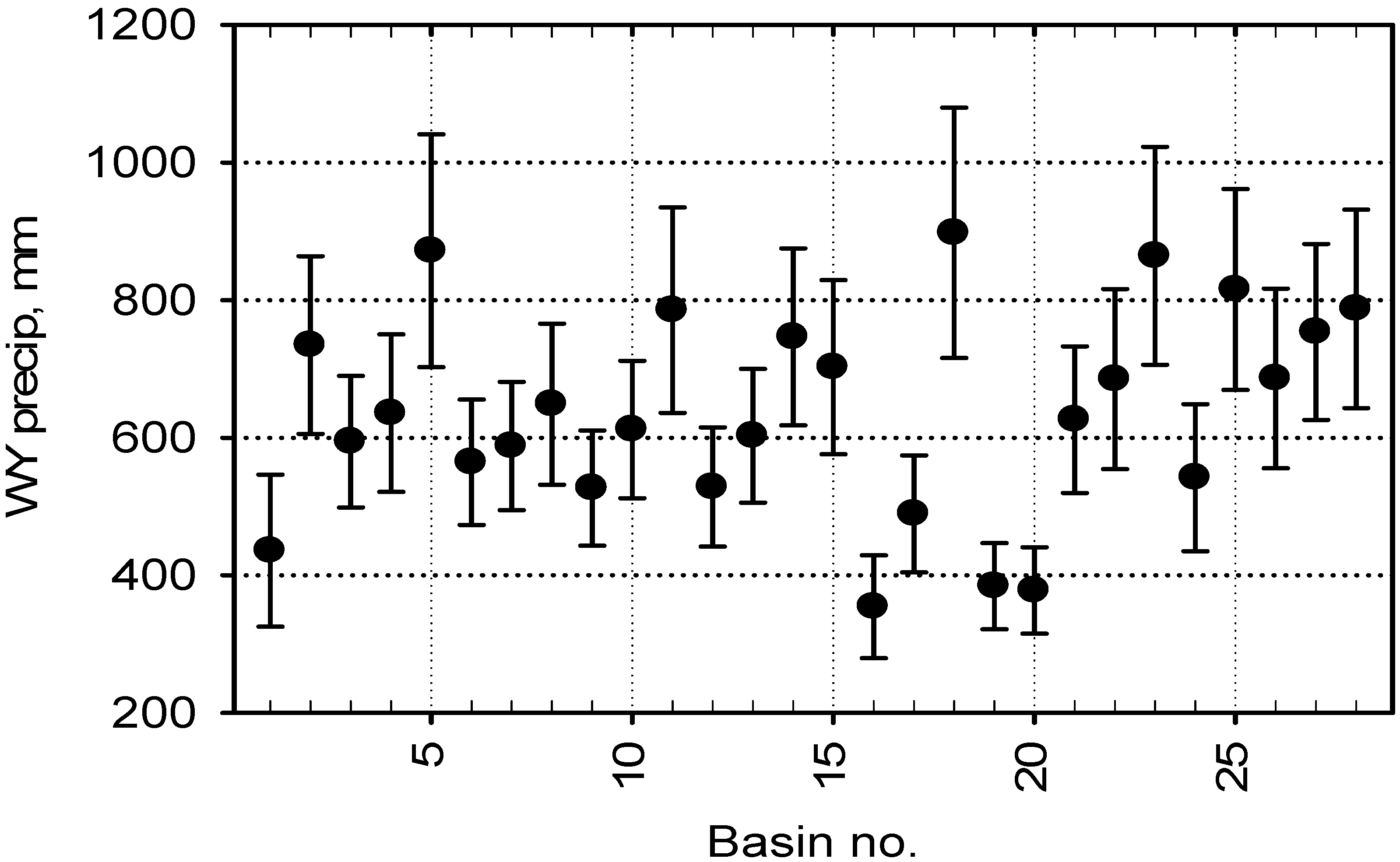 Hydrology 02 00112 g003