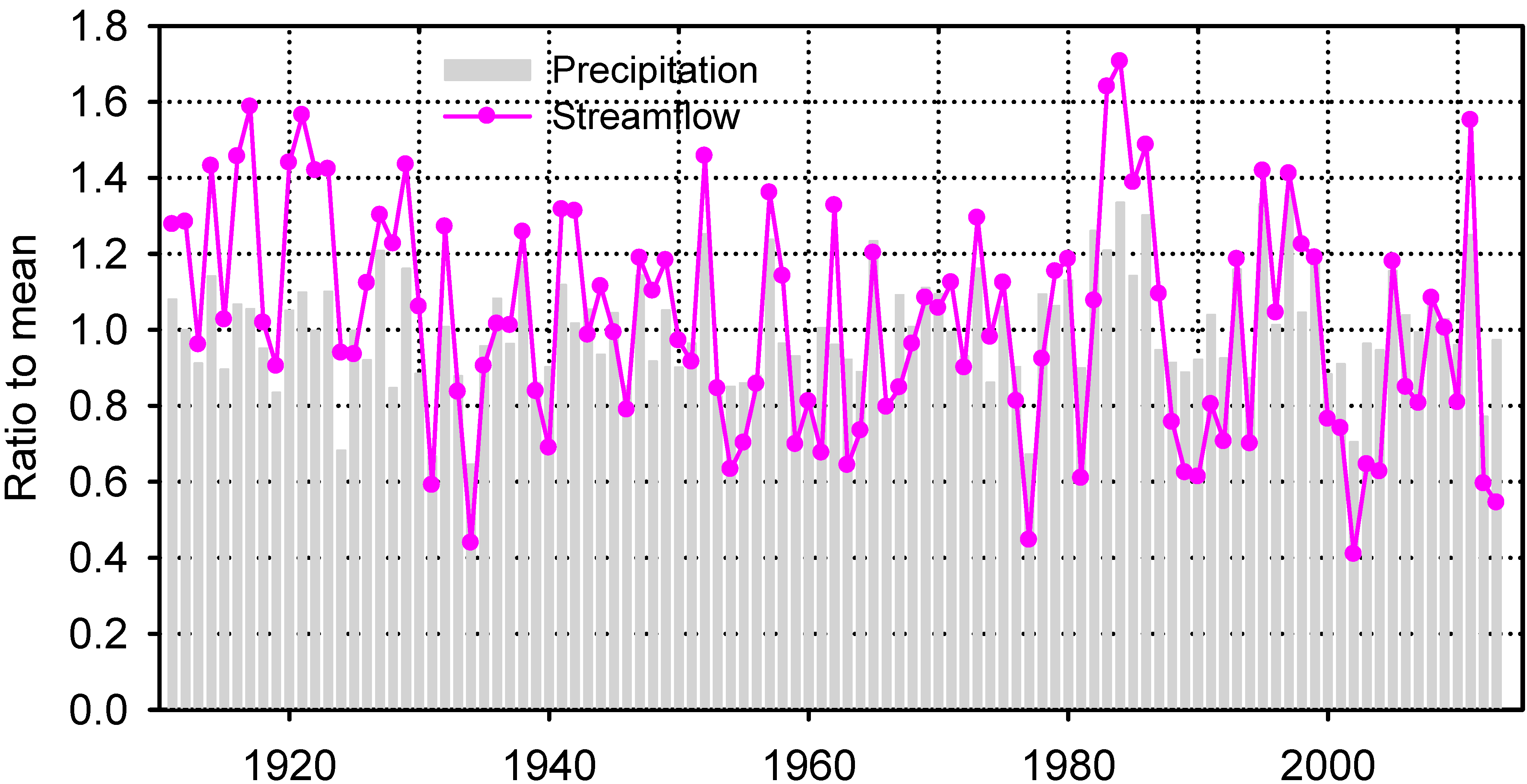 Hydrology 02 00112 g004