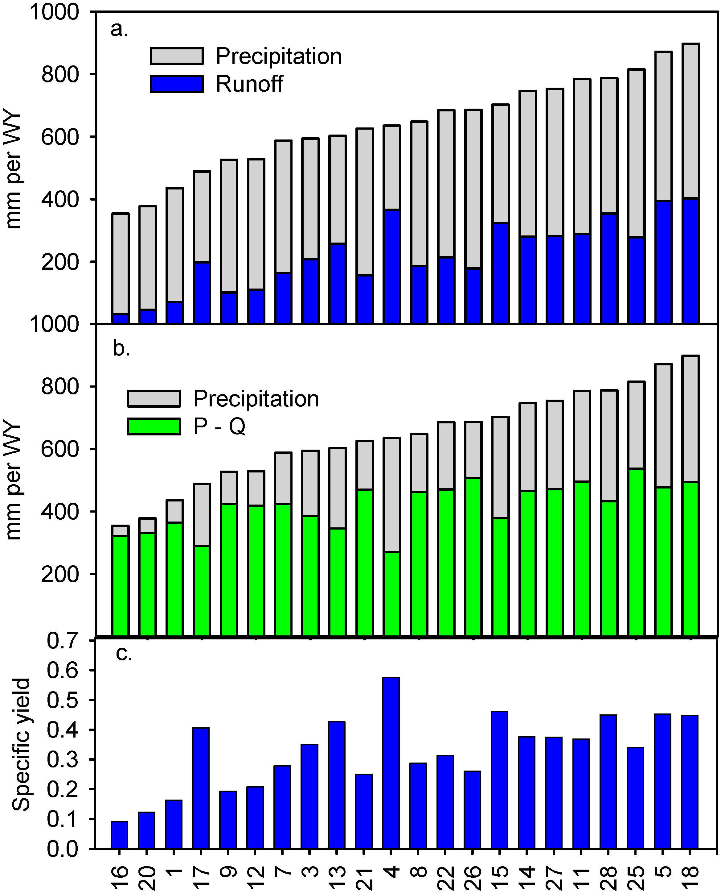 Hydrology 02 00112 g005