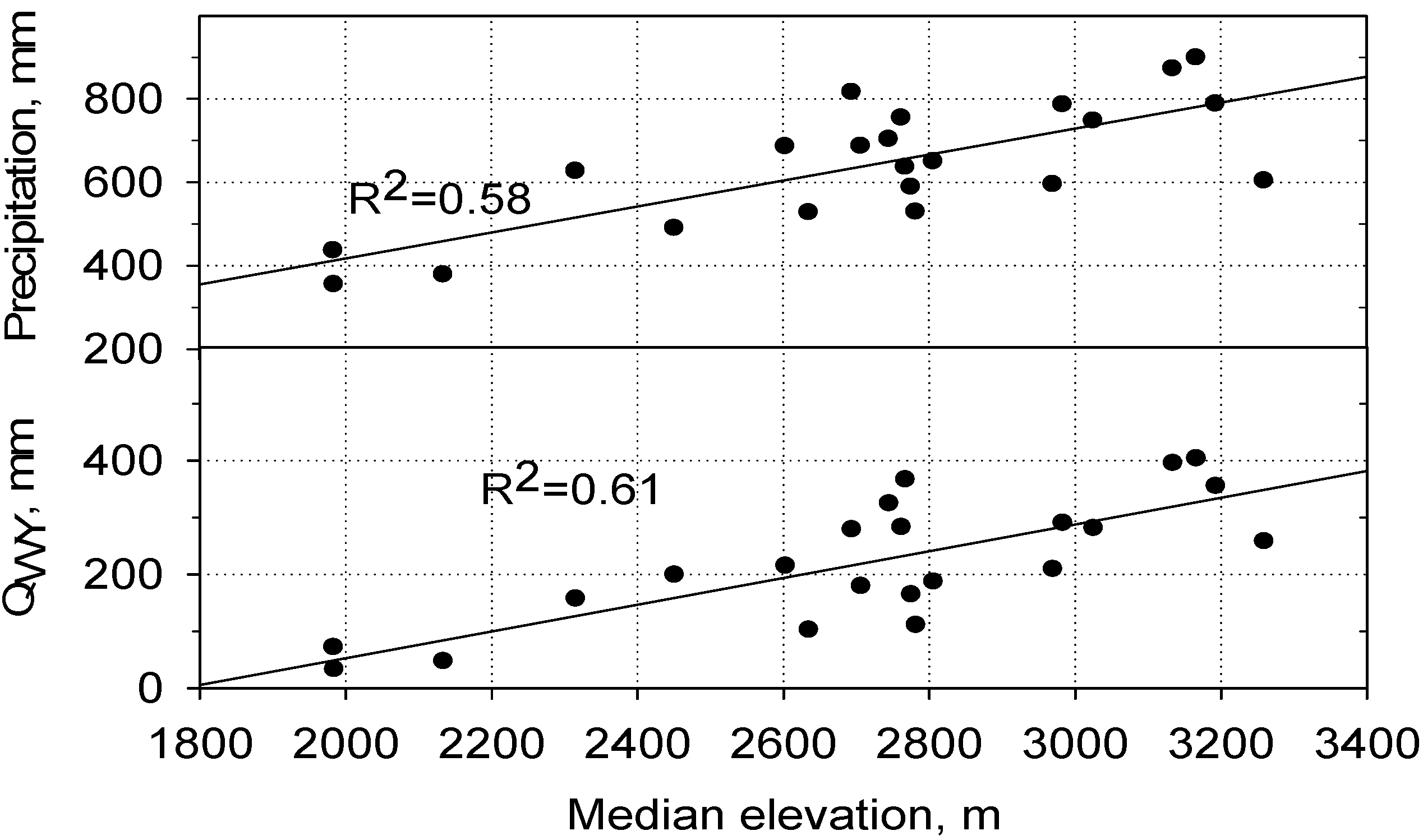 Hydrology 02 00112 g006