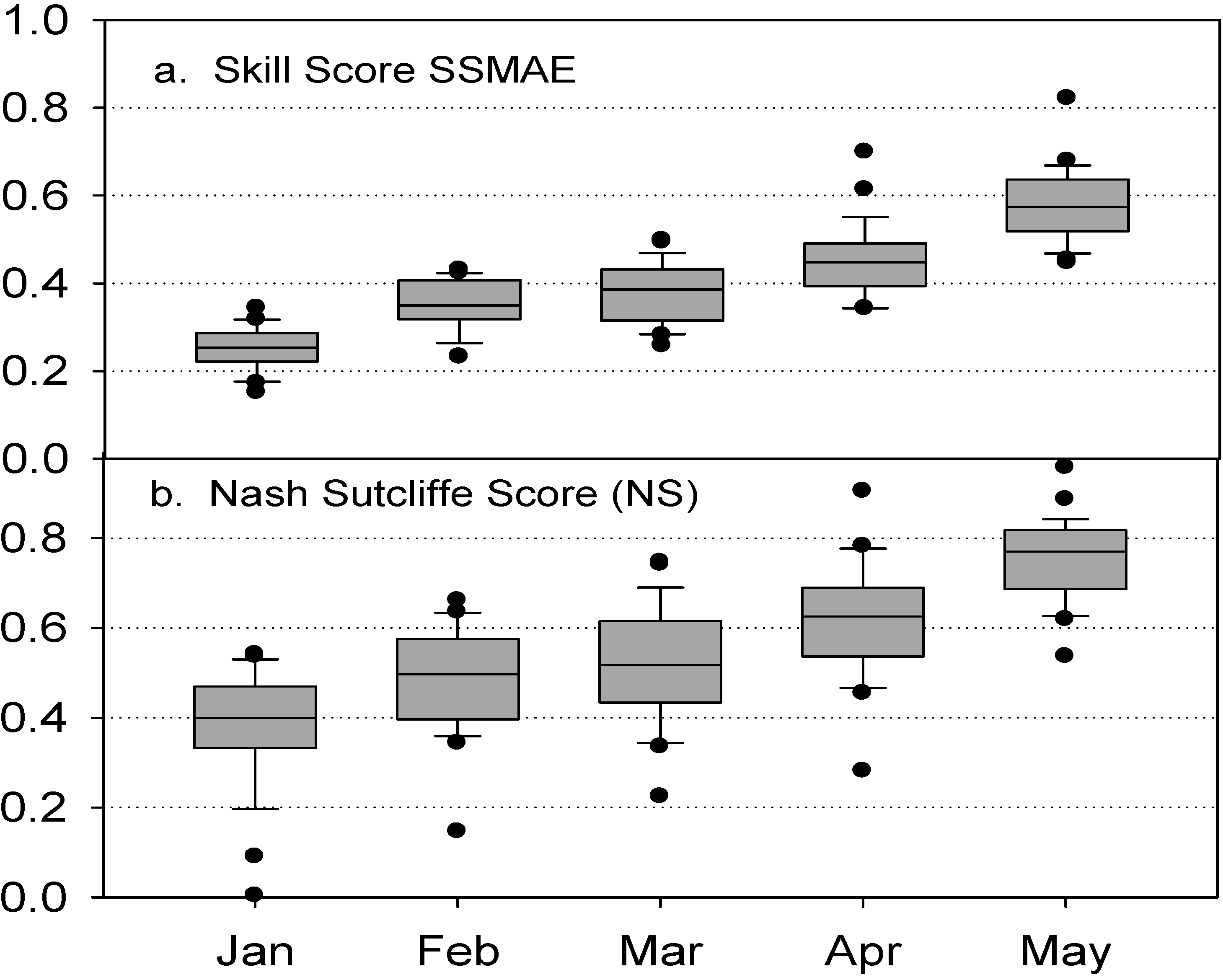 Hydrology 02 00112 g007
