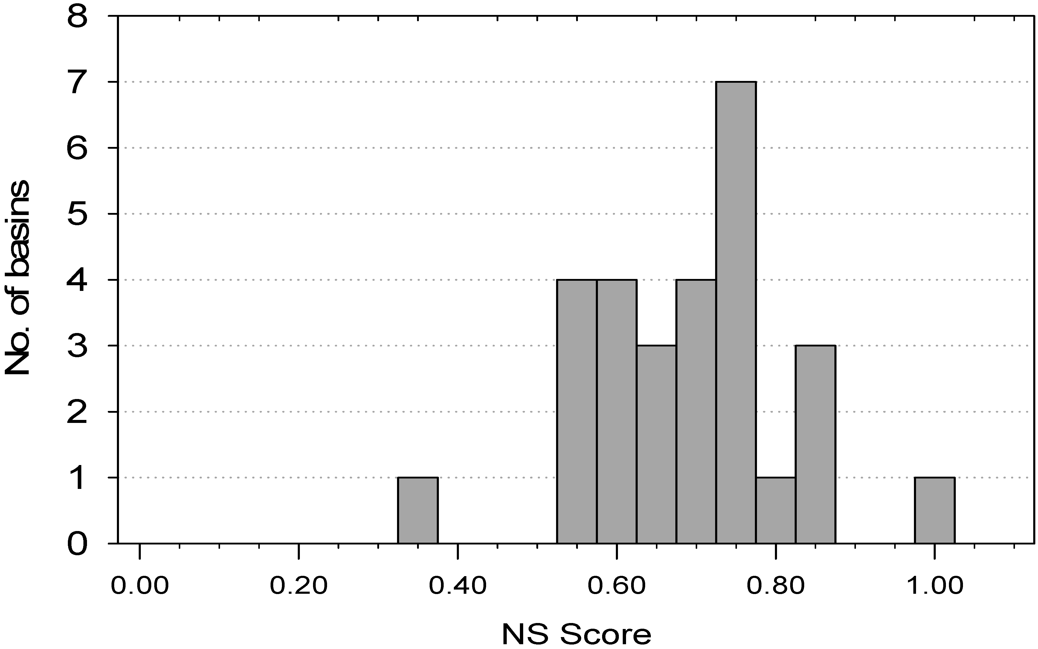 Hydrology 02 00112 g008