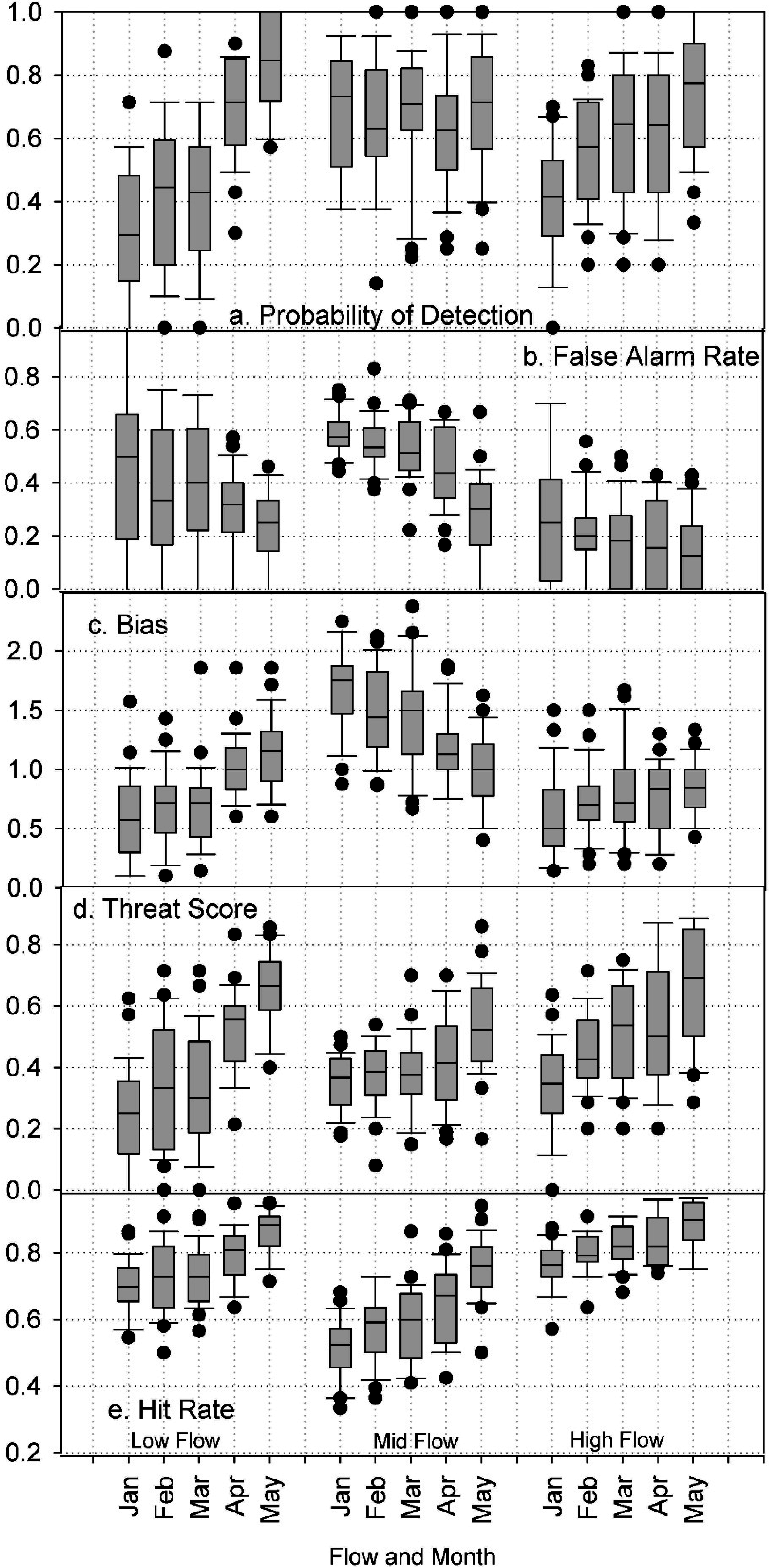 Hydrology 02 00112 g009