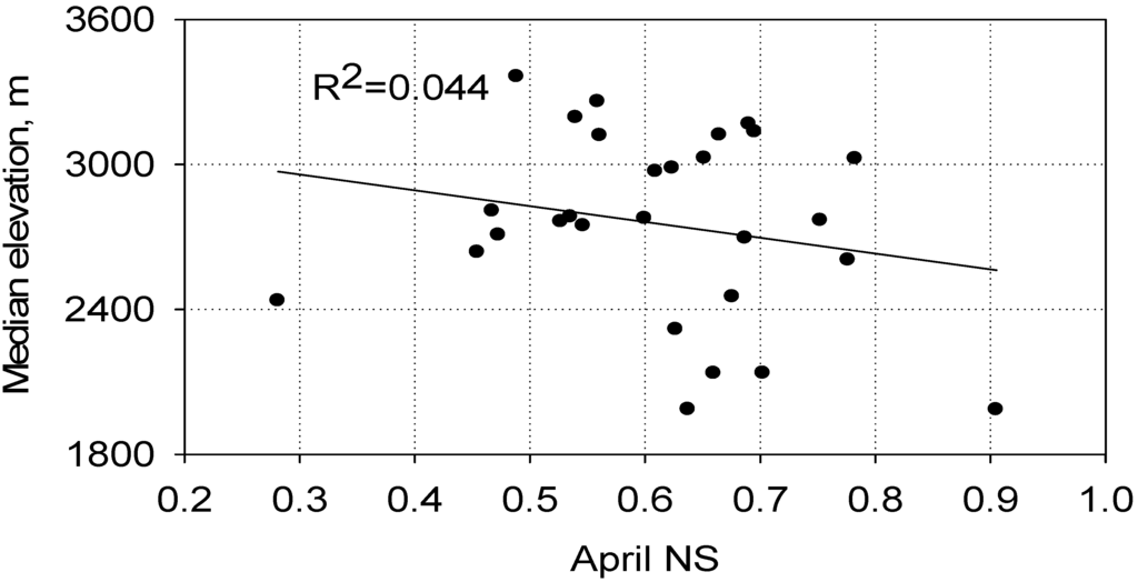 Hydrology 02 00112 g010 1024