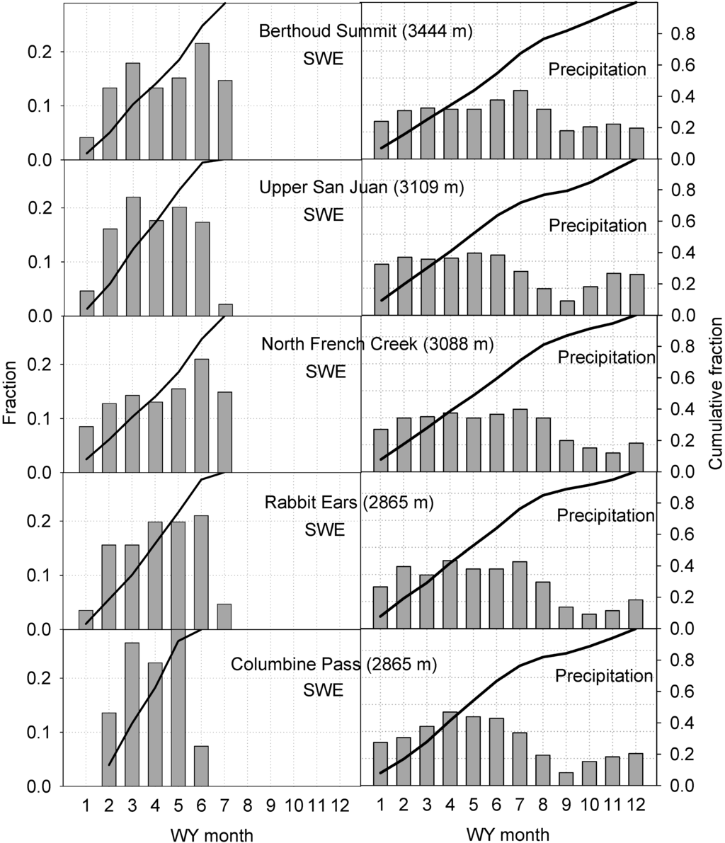 Hydrology 02 00112 g011 1024