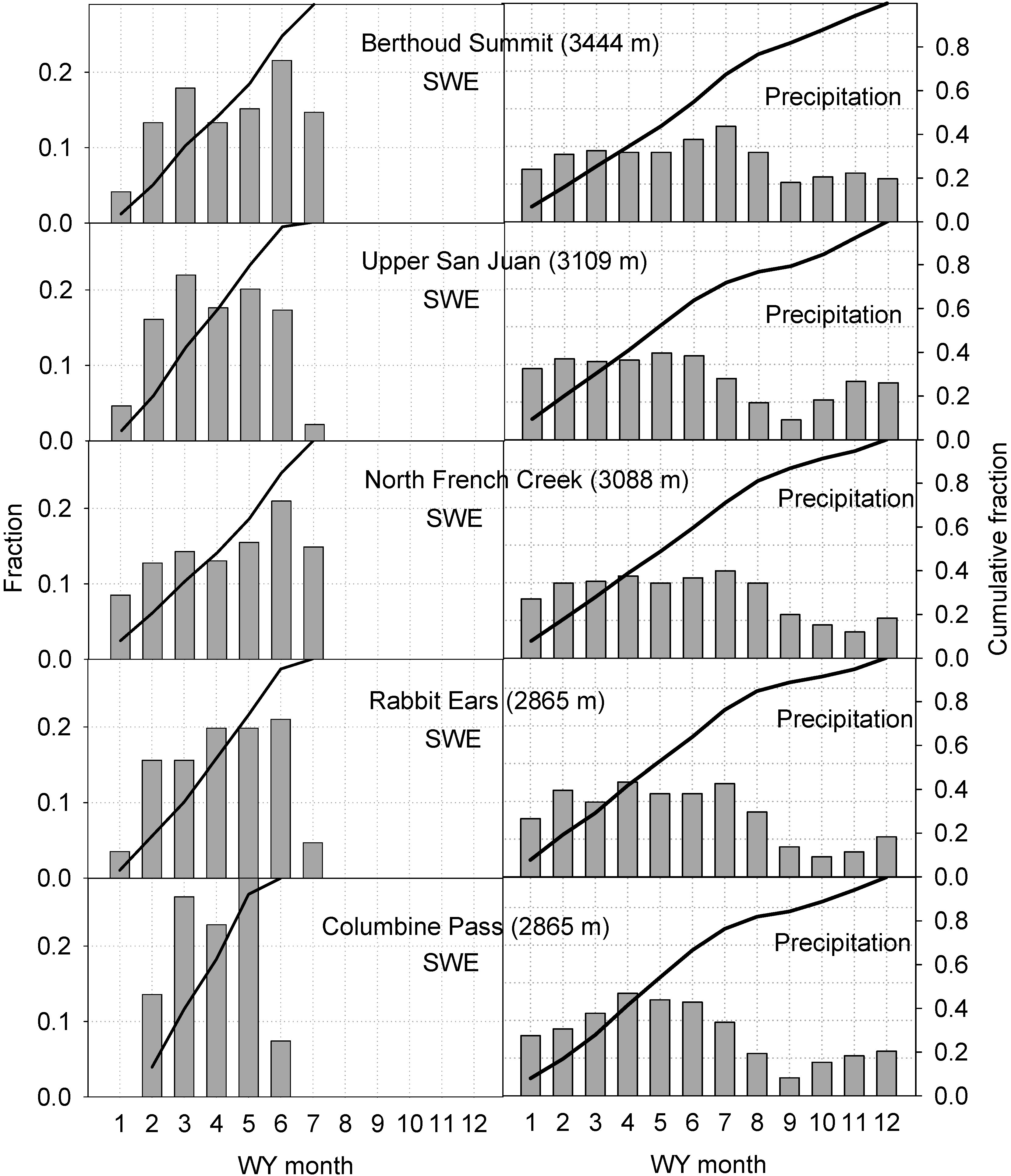 Hydrology 02 00112 g011