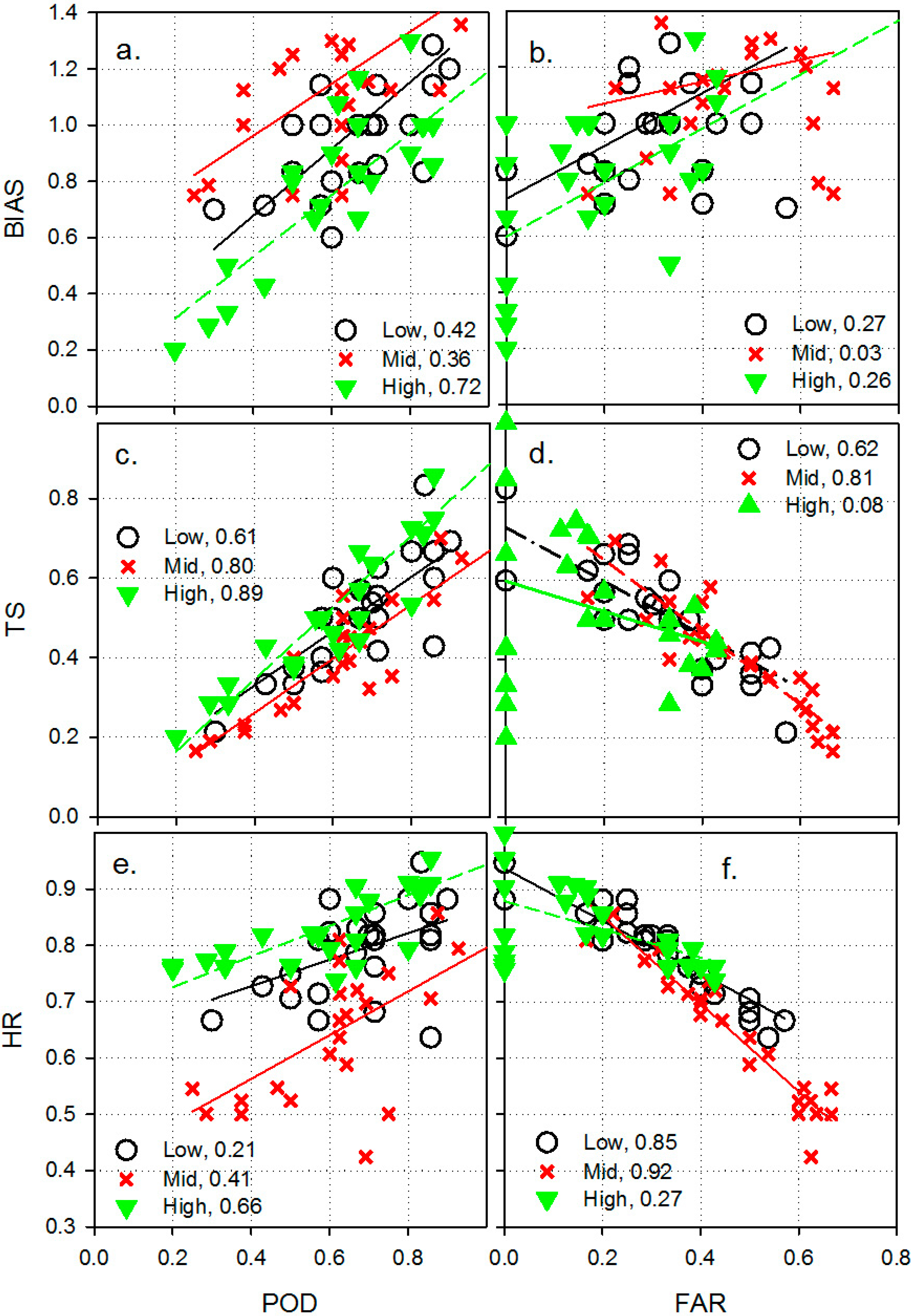 Hydrology 02 00112 g012