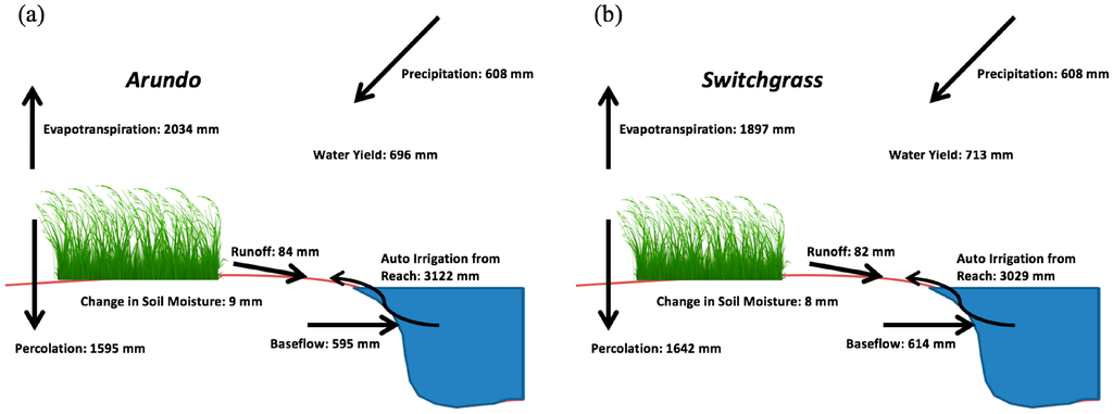 Hydrology 02 00134 g002 1024