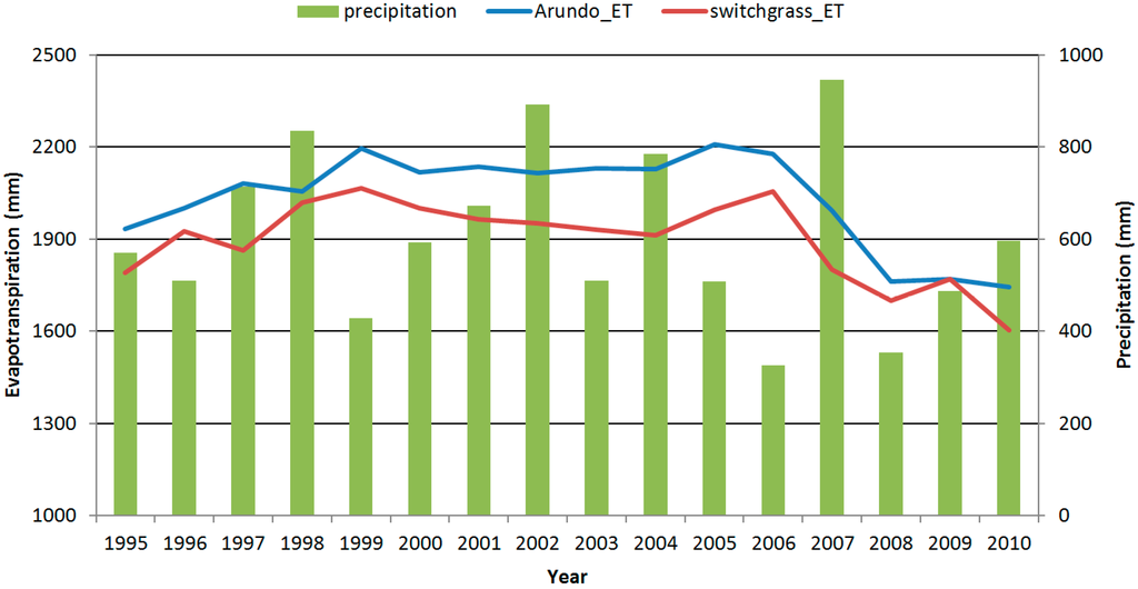 Hydrology 02 00134 g003 1024