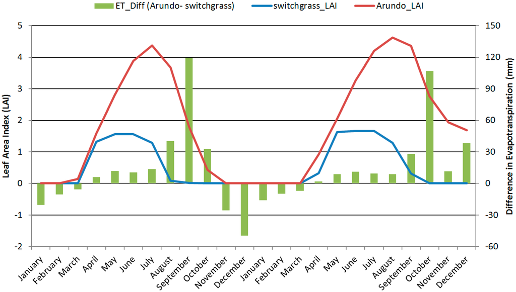 Hydrology 02 00134 g004 1024
