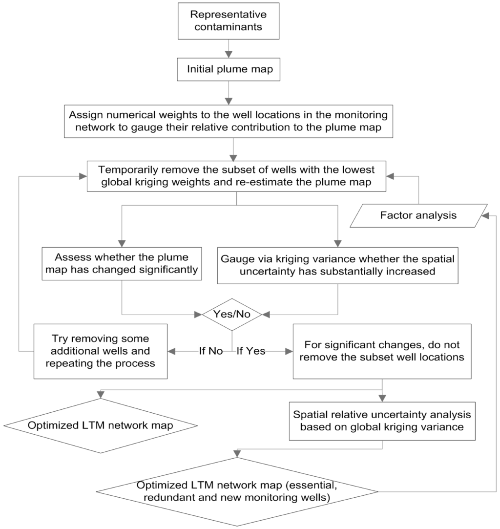 Hydrology 02 00148 g003 1024
