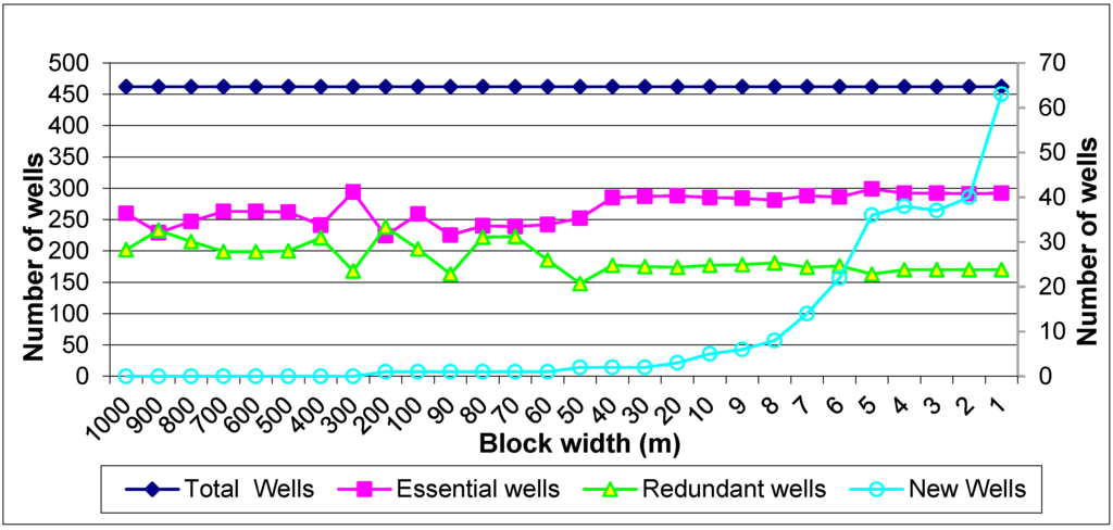Hydrology 02 00148 g006 1024