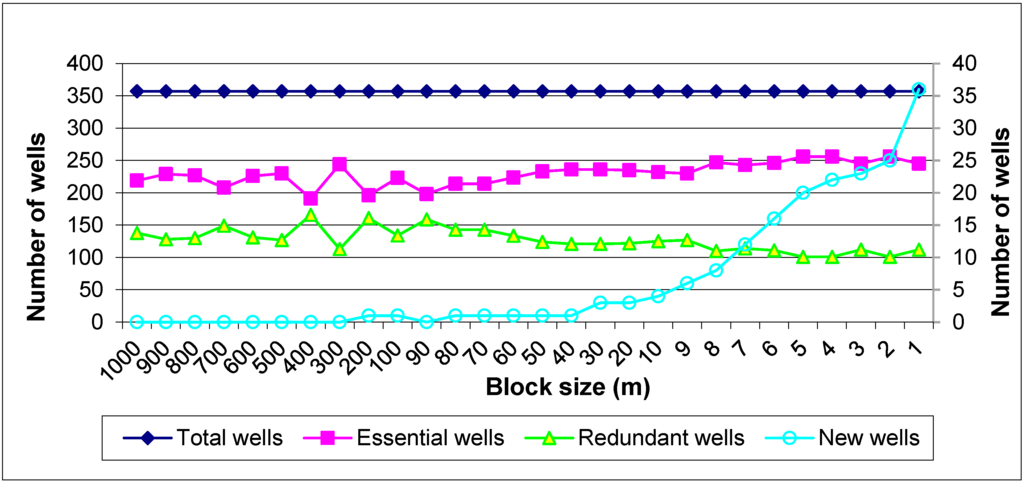 Hydrology 02 00148 g007 1024