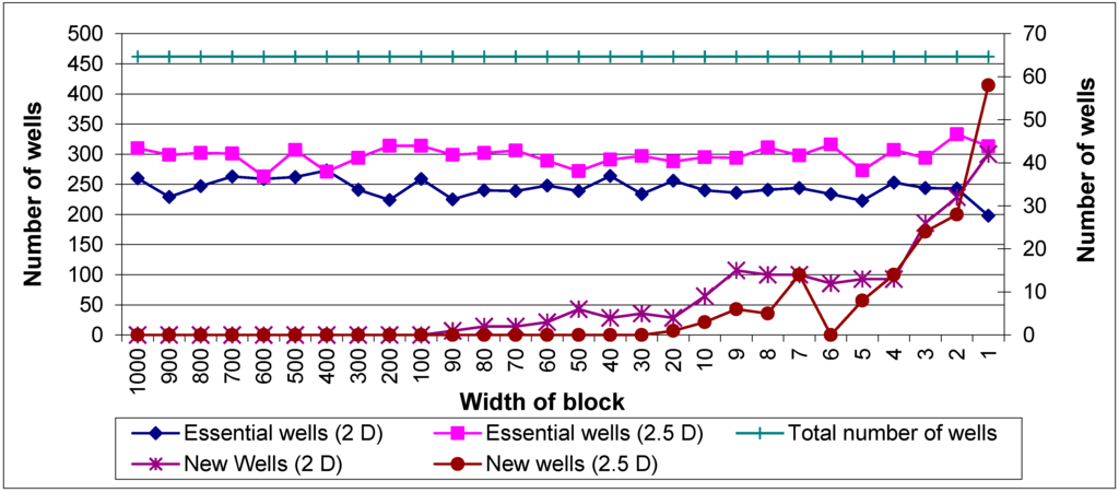 Hydrology 02 00148 g008 1024