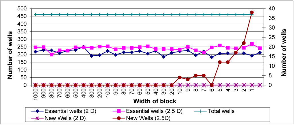 Hydrology 02 00148 g009 1024