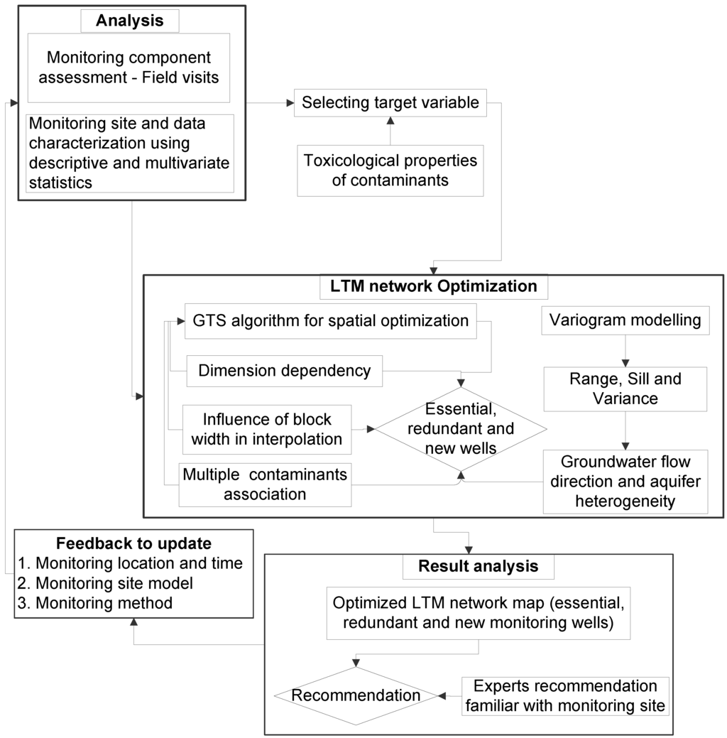 Hydrology 02 00148 g010 1024