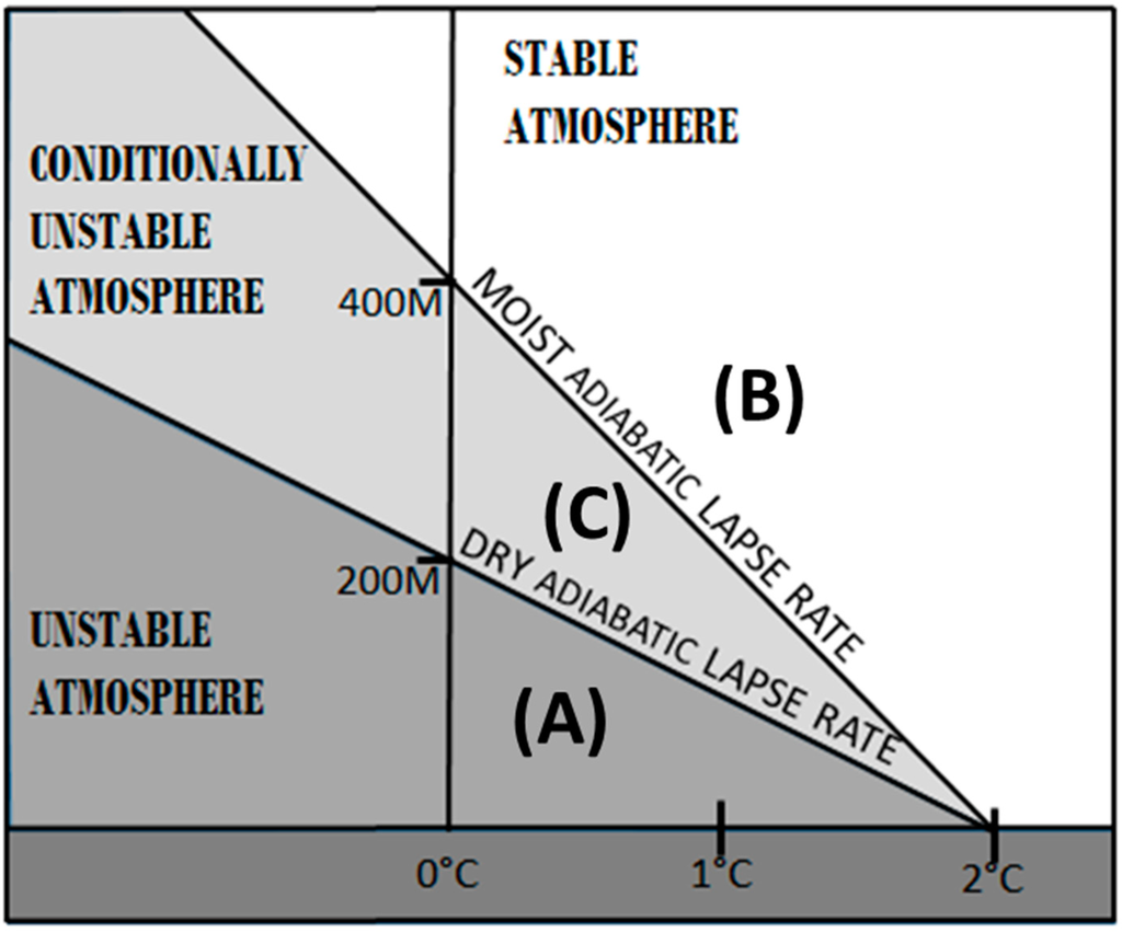 Hydrology 02 00266 g001 1024