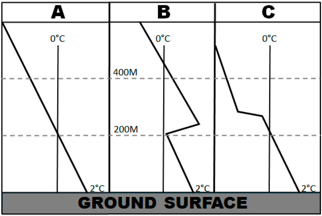 Hydrology 02 00266 g002 1024