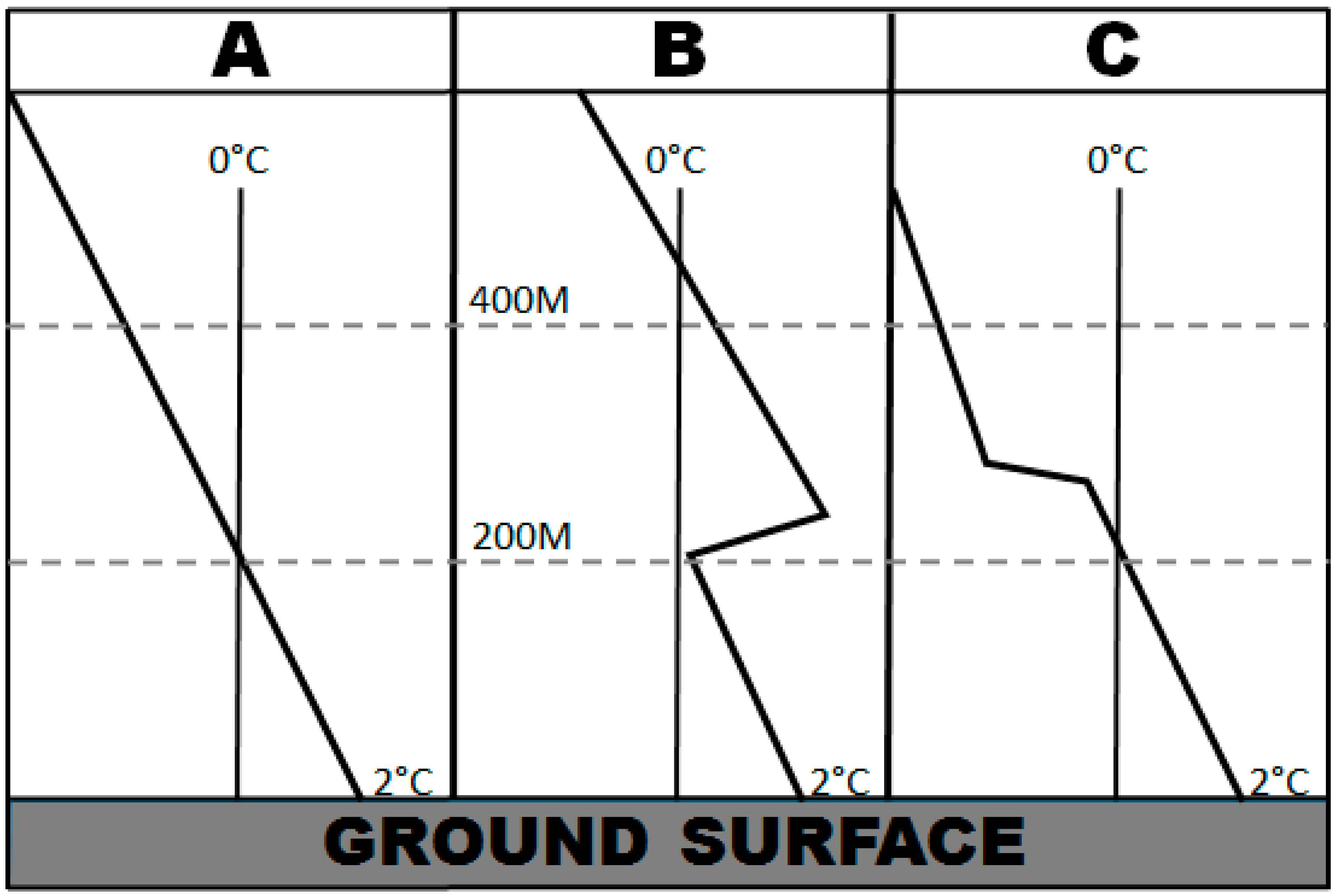 Hydrology 02 00266 g002