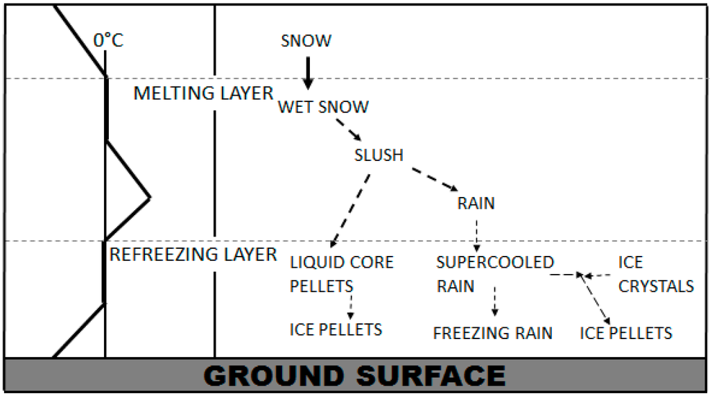 Hydrology 02 00266 g004 1024