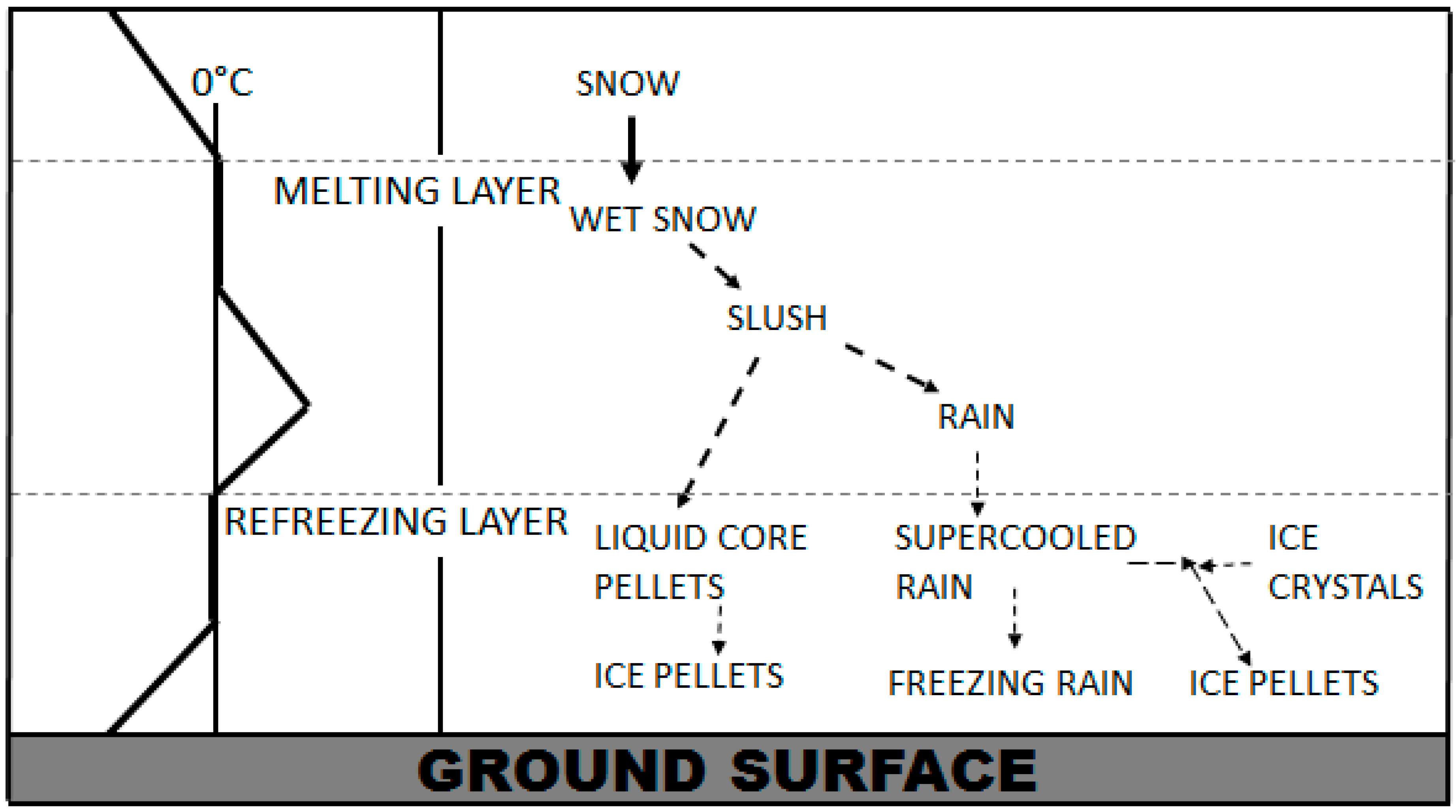 Hydrology 02 00266 g004