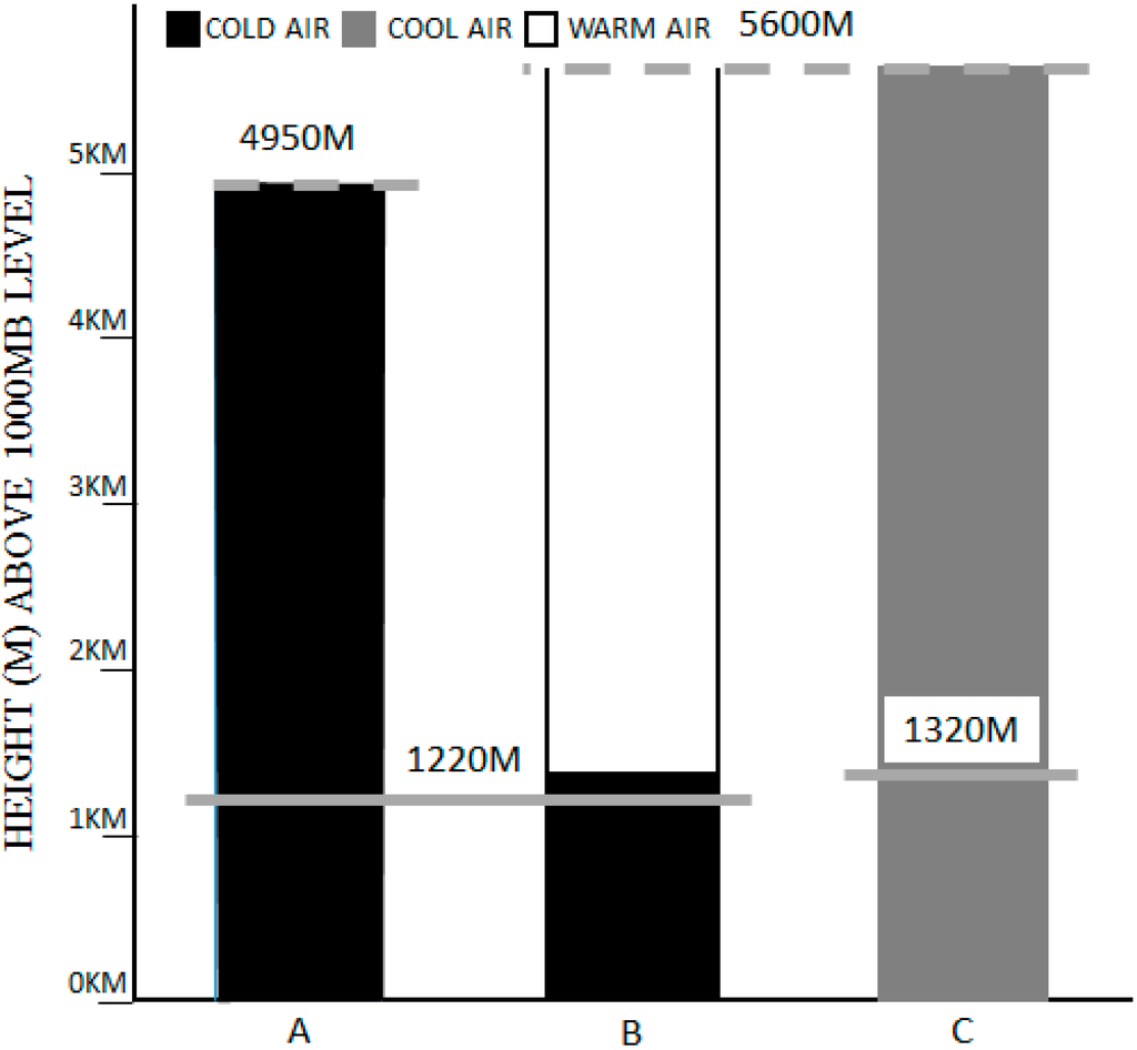 Hydrology 02 00266 g005 1024