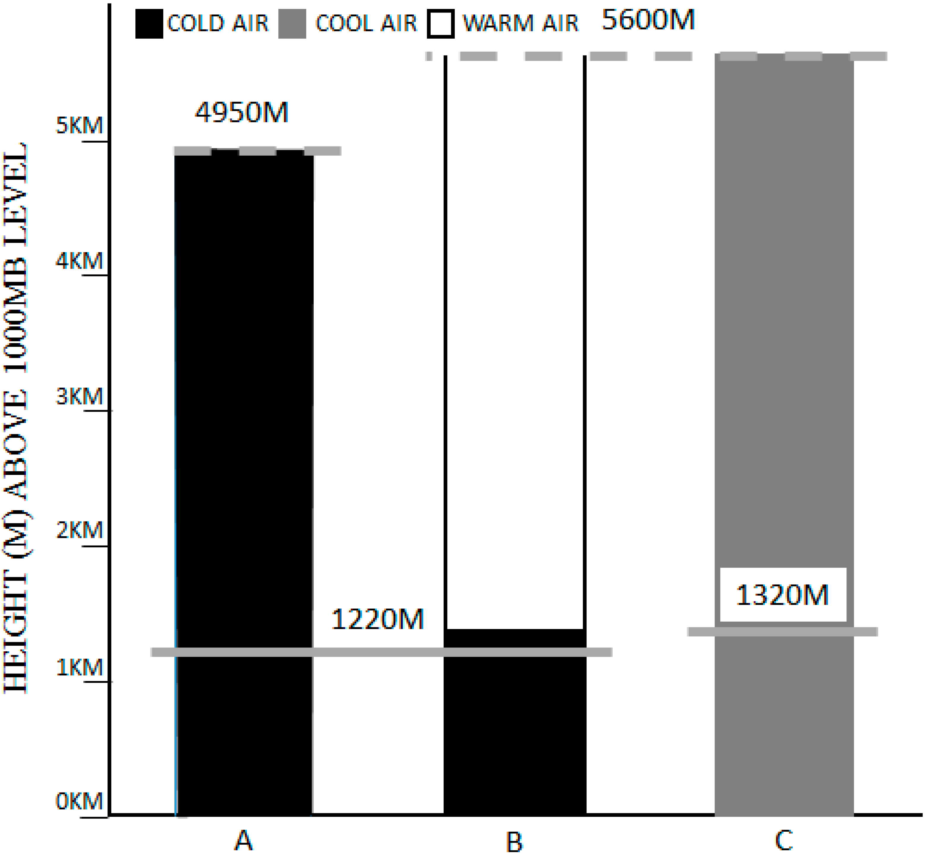 Hydrology 02 00266 g005