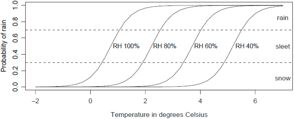 Hydrology 02 00266 g007 1024