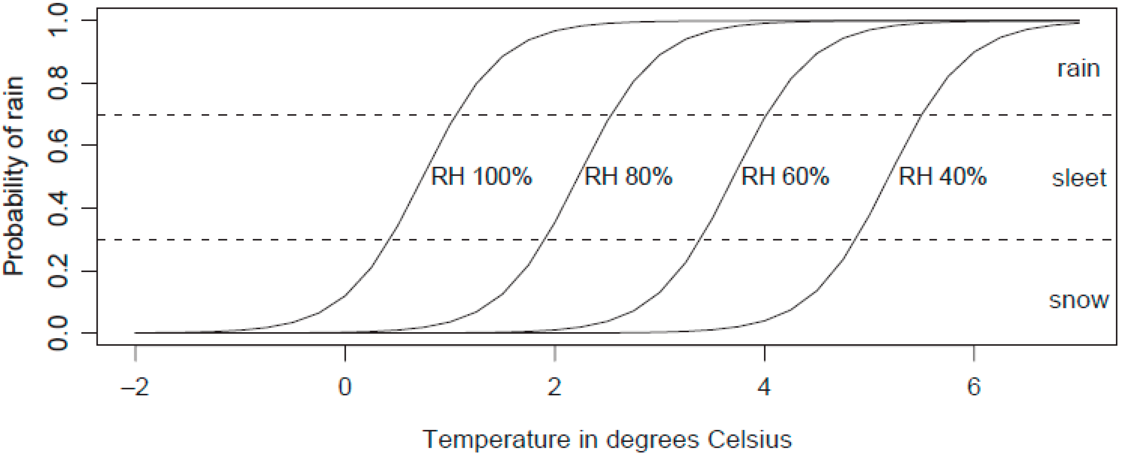 Hydrology 02 00266 g007