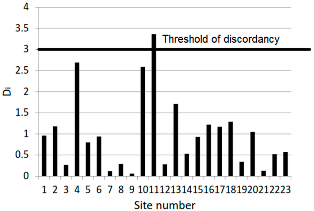 Hydrology 03 00005 g002 1024