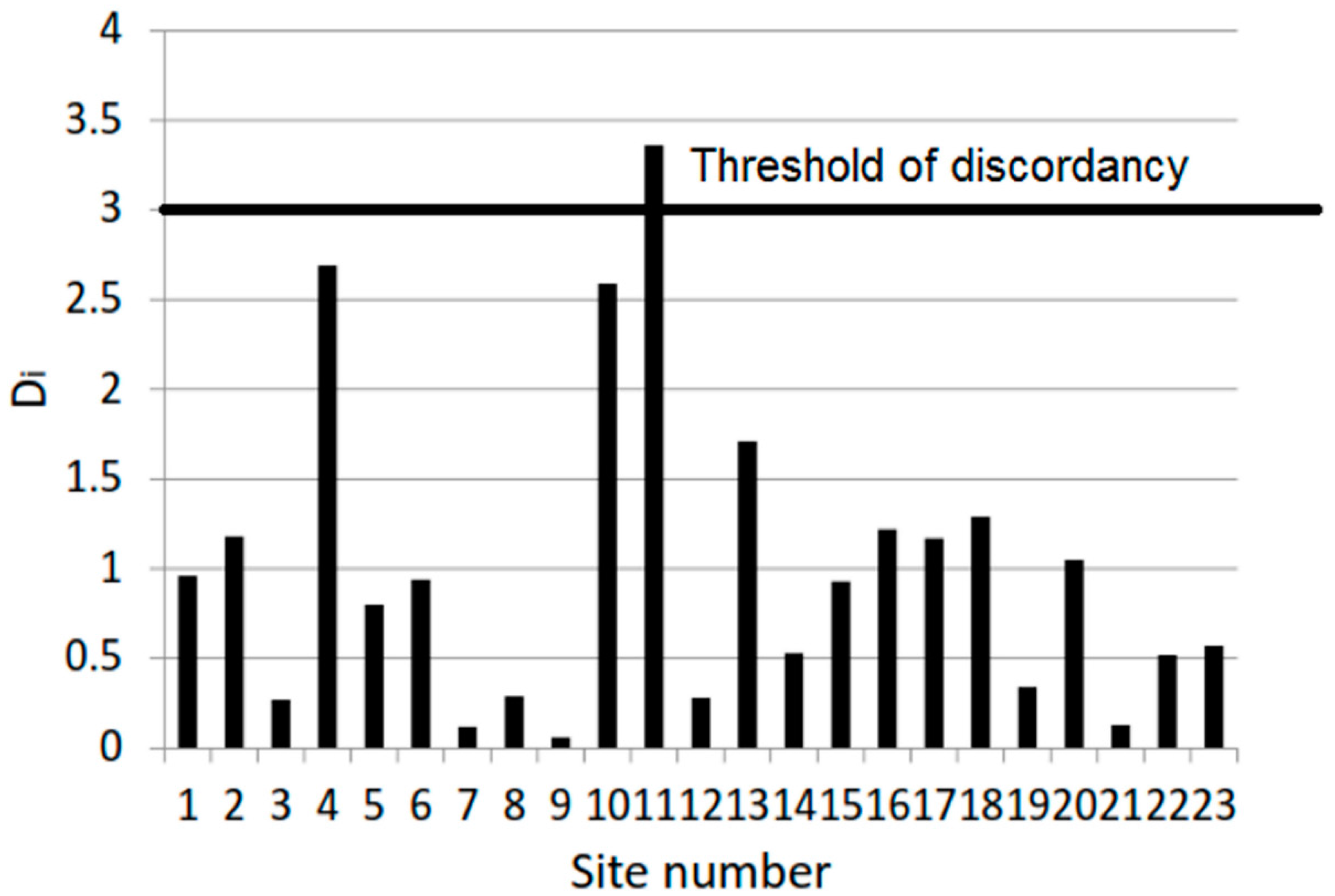 Hydrology 03 00005 g002