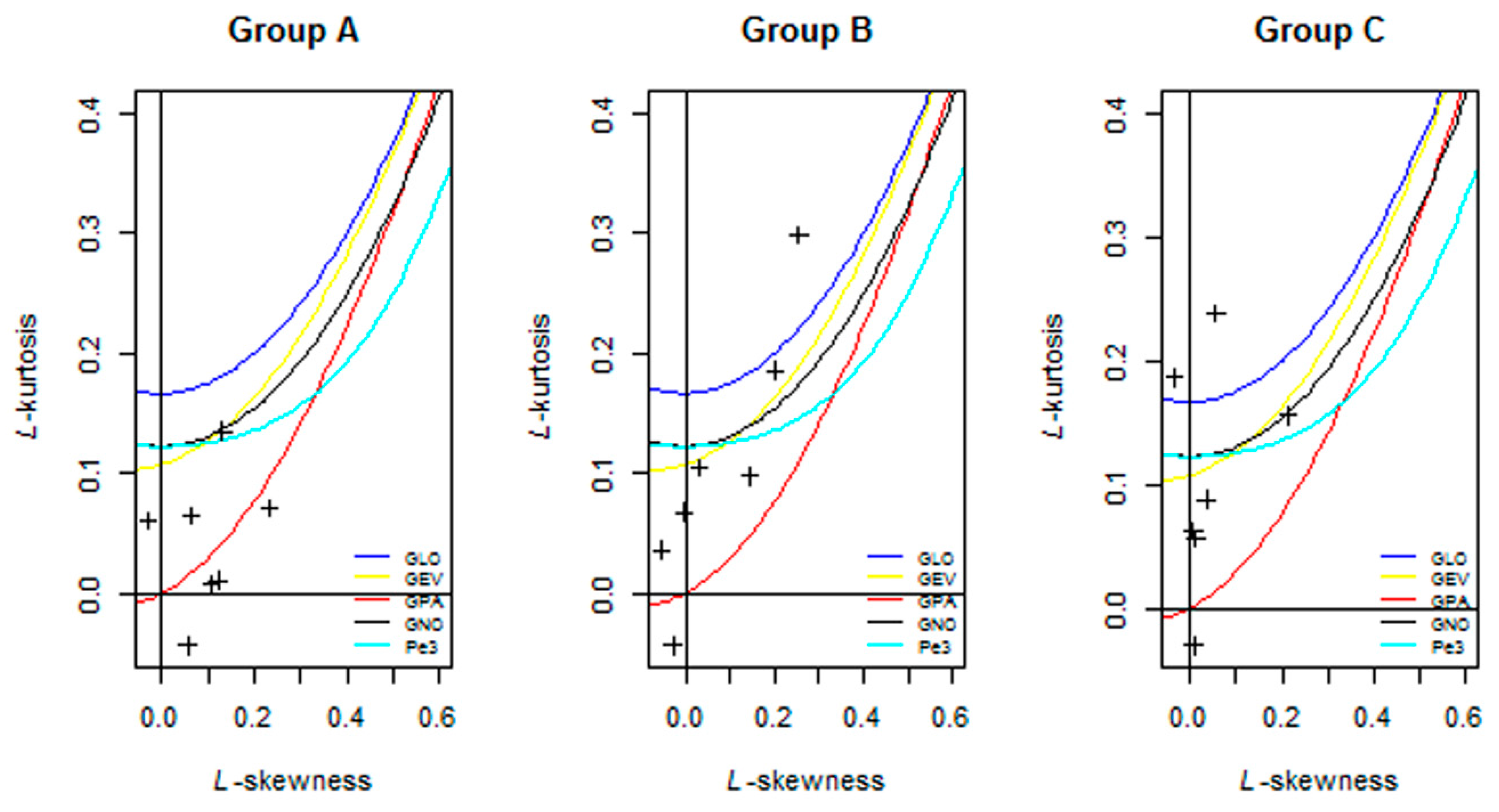 Hydrology 03 00005 g005