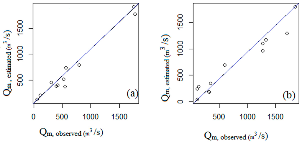 Hydrology 03 00005 g008 1024