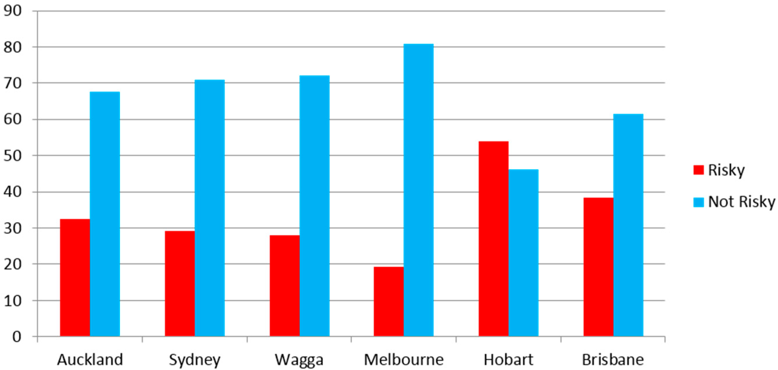 Hydrology 03 00008 g001