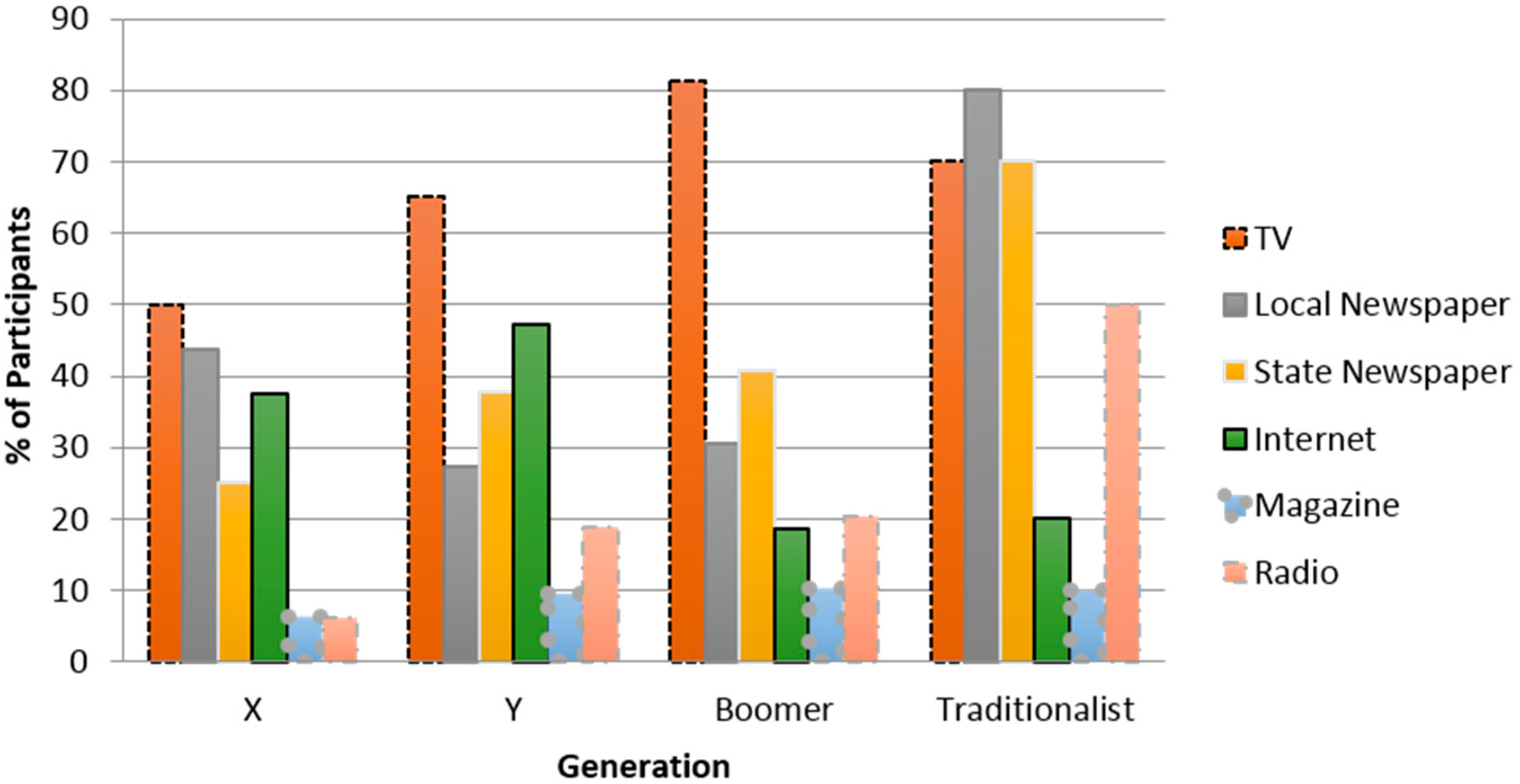 Hydrology 03 00008 g002