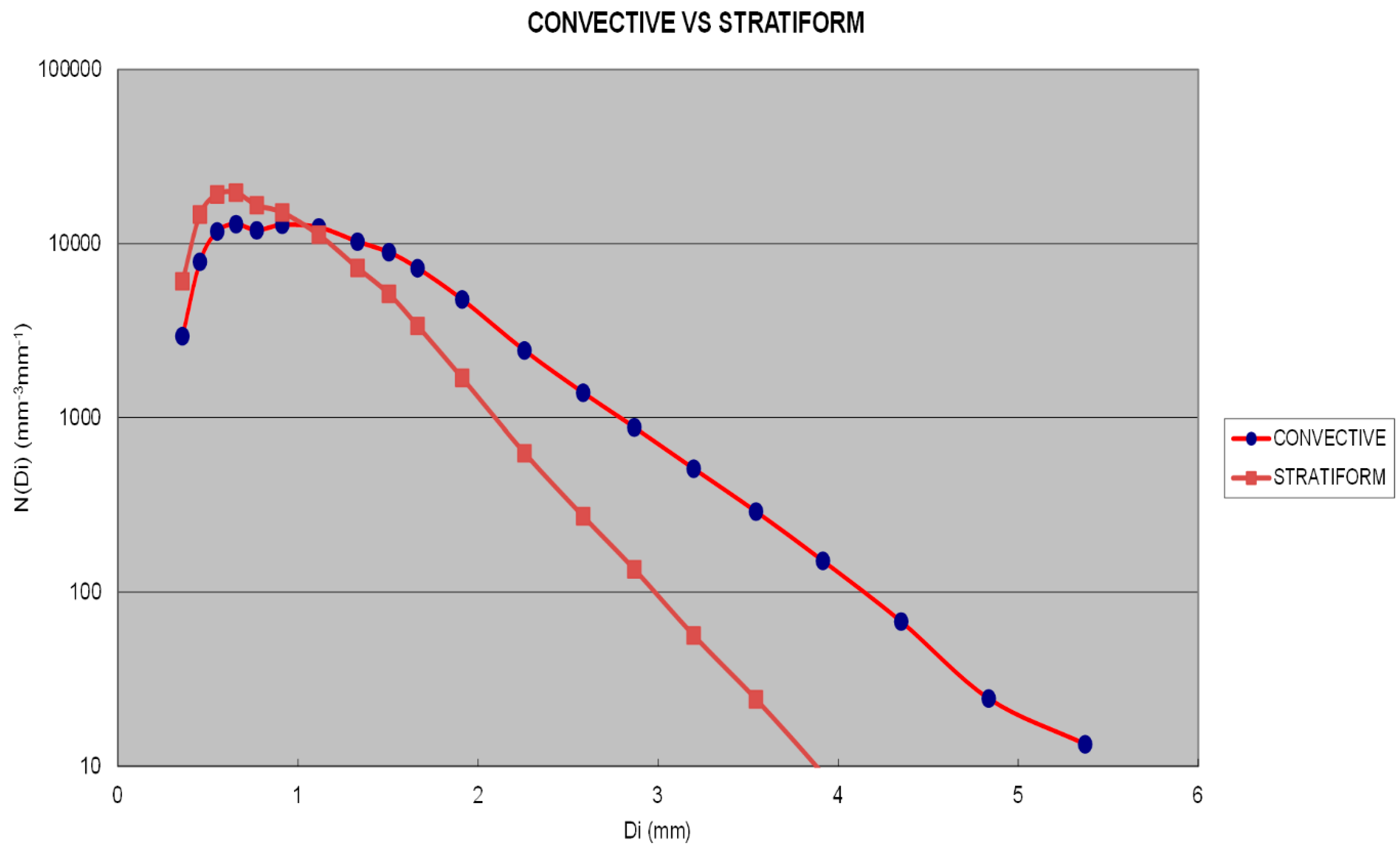 Hydrology 03 00009 g002