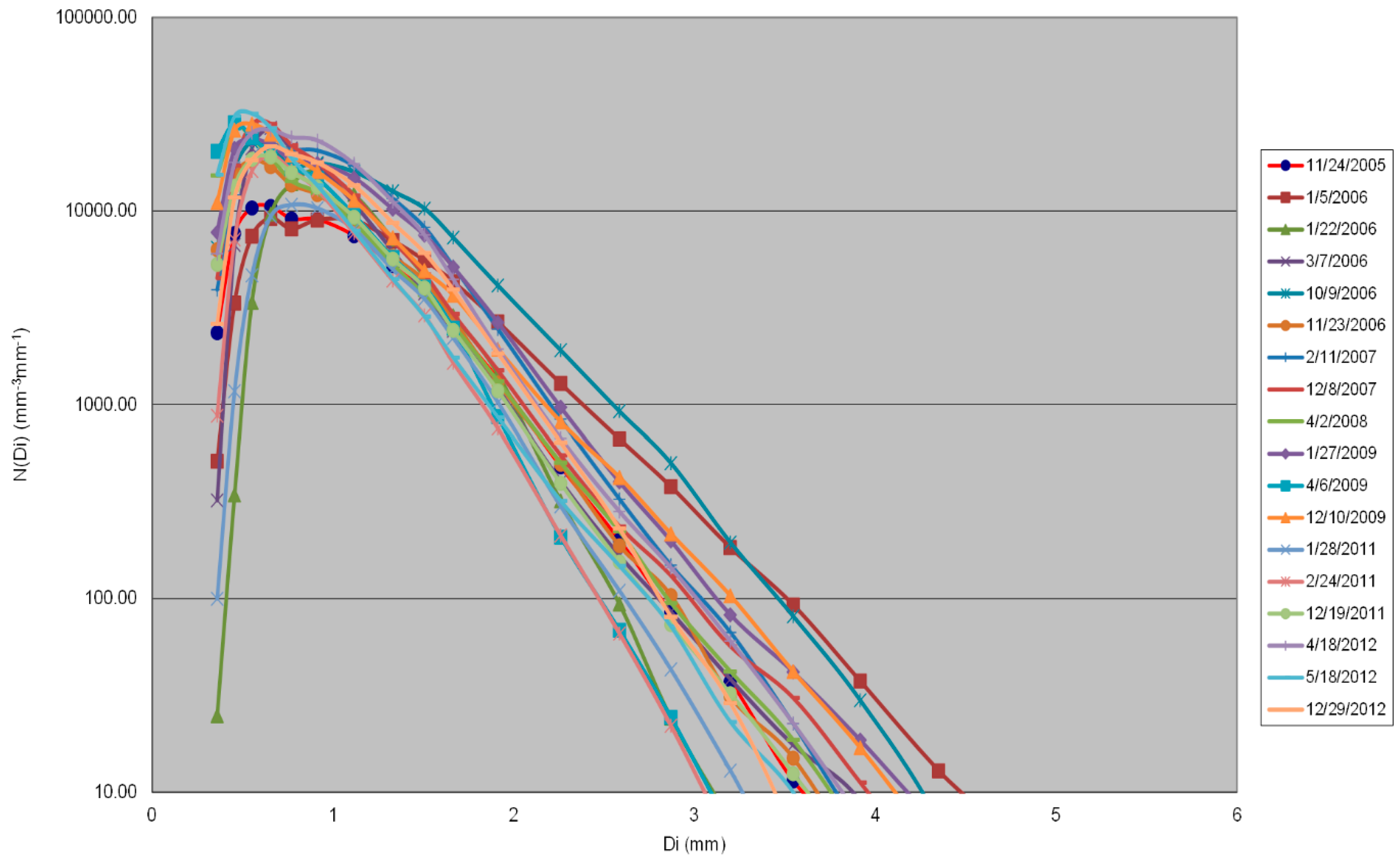 Hydrology 03 00009 g004