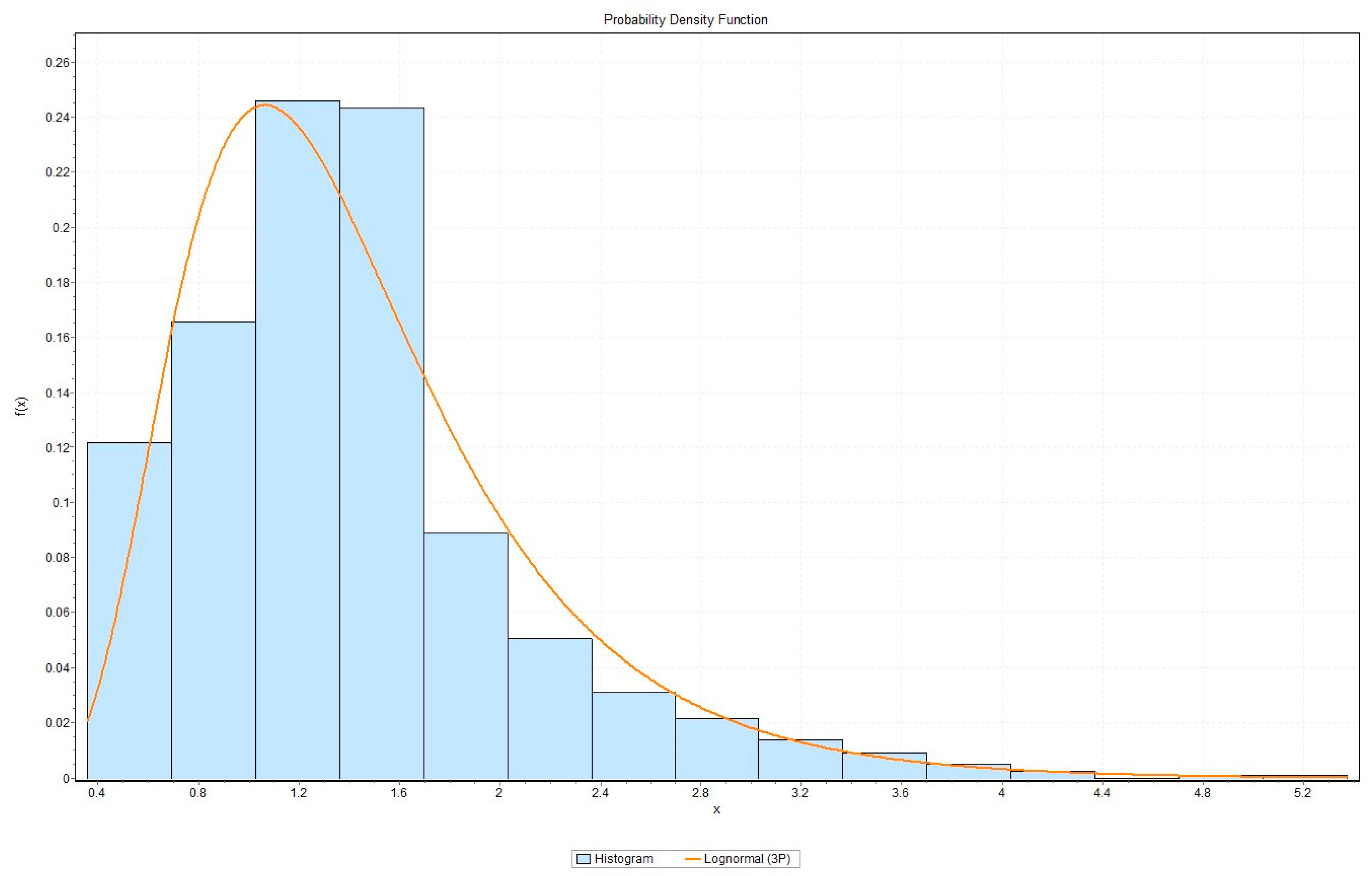 Hydrology 03 00009 g005