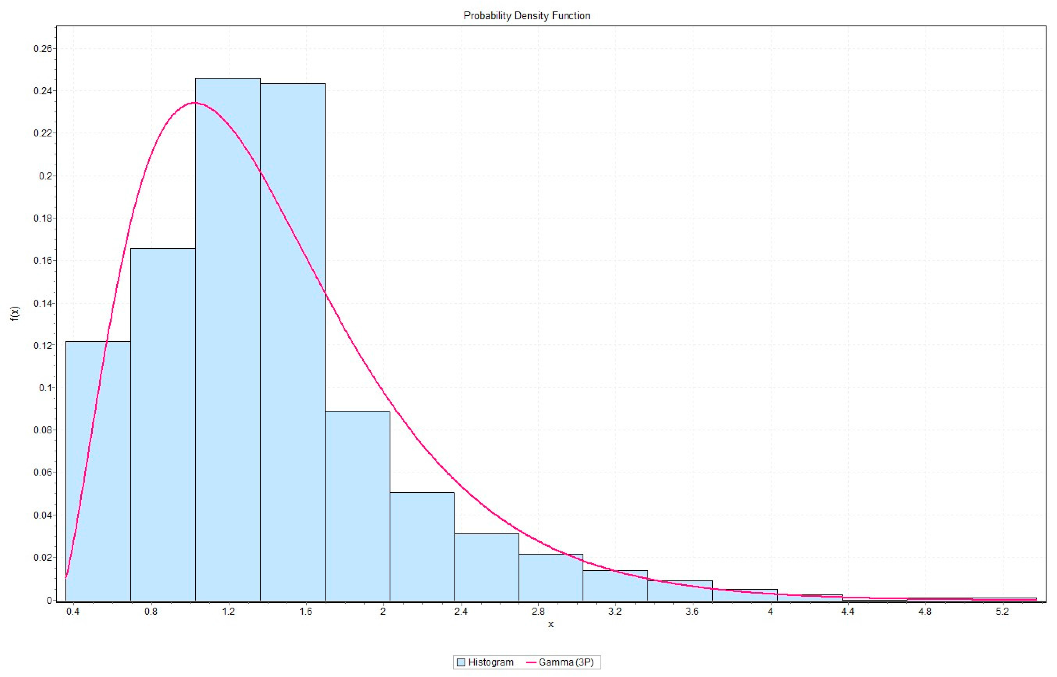 Hydrology 03 00009 g006
