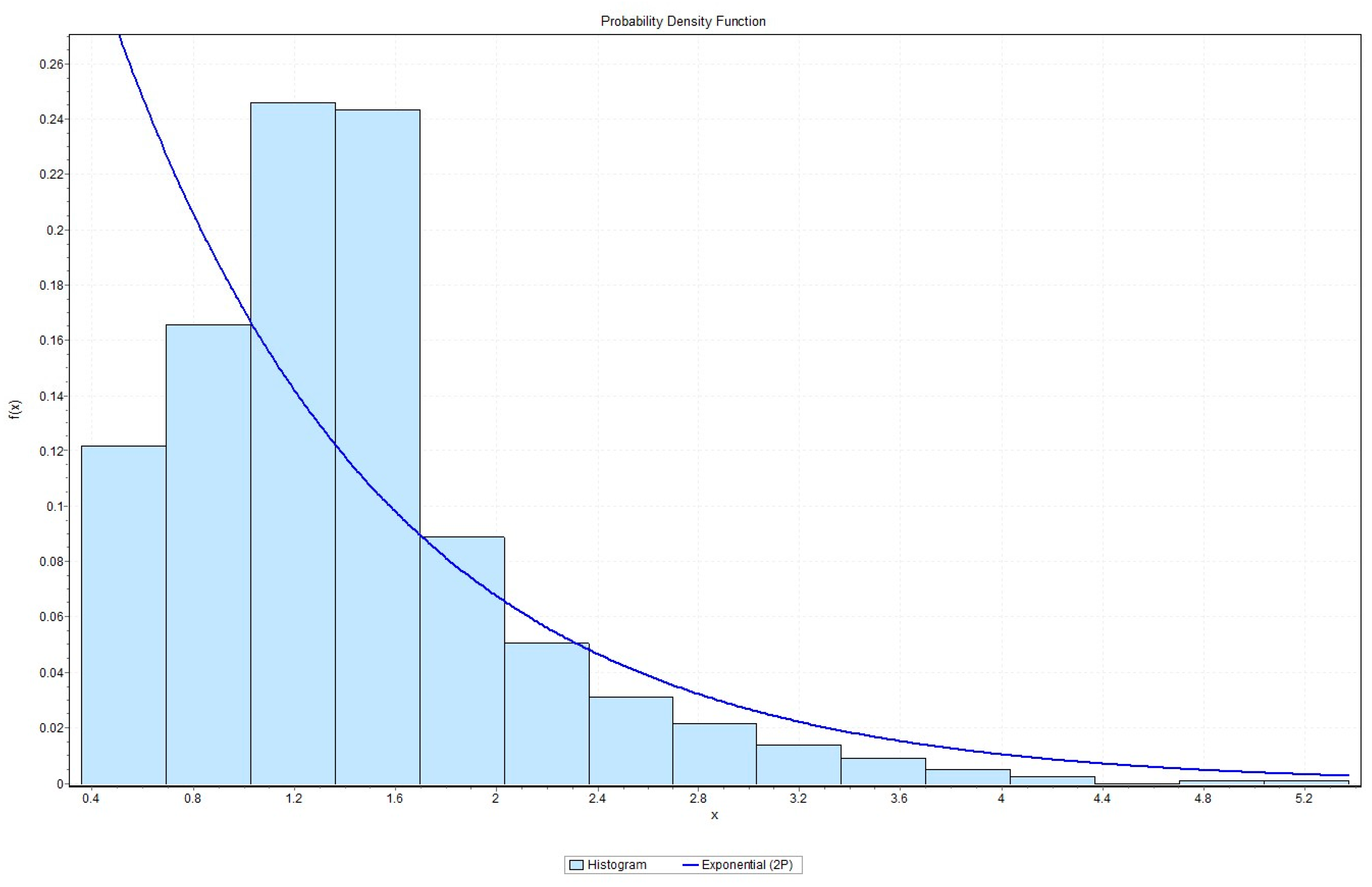 Hydrology 03 00009 g007