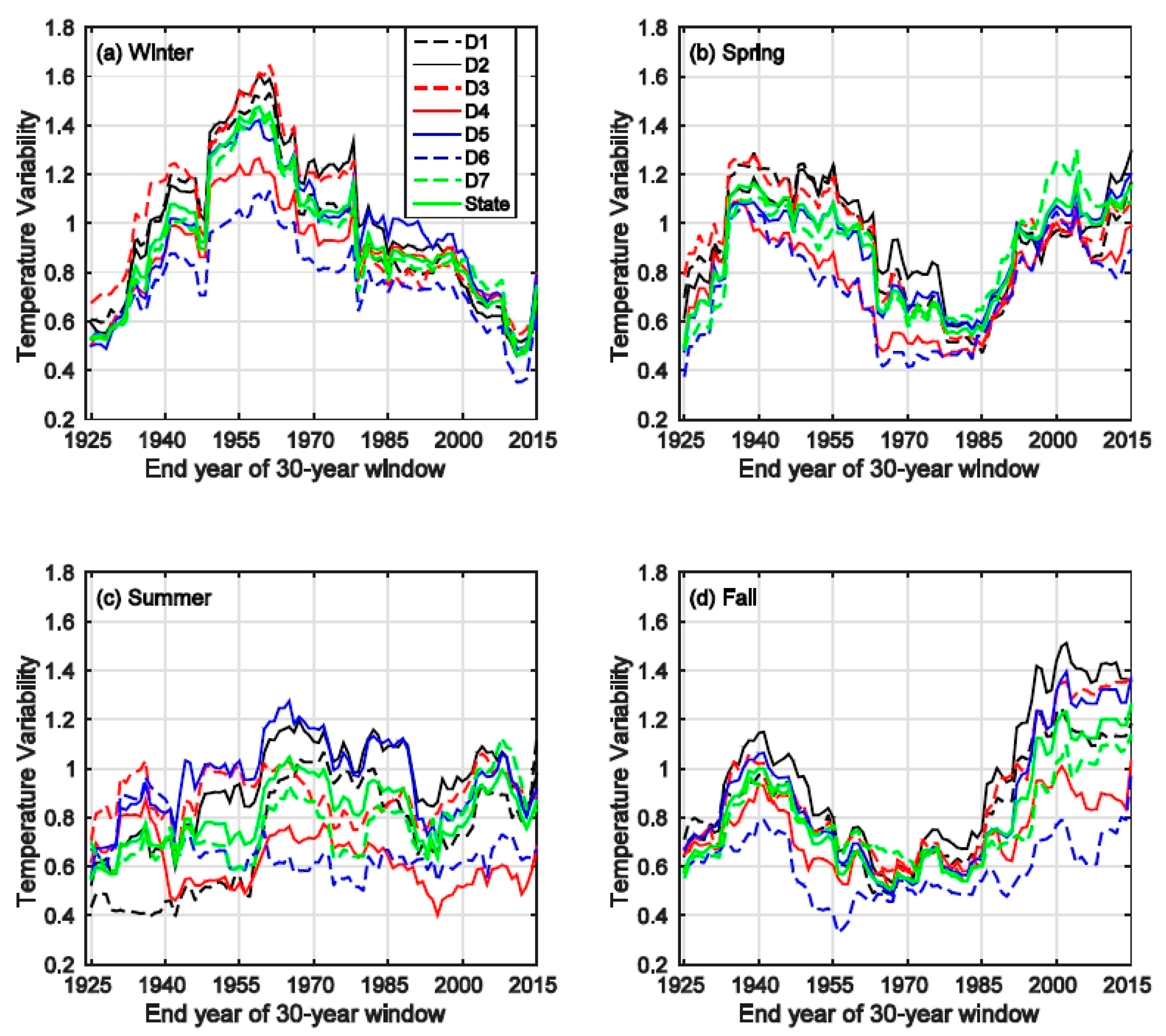 Hydrology 03 00014 g007