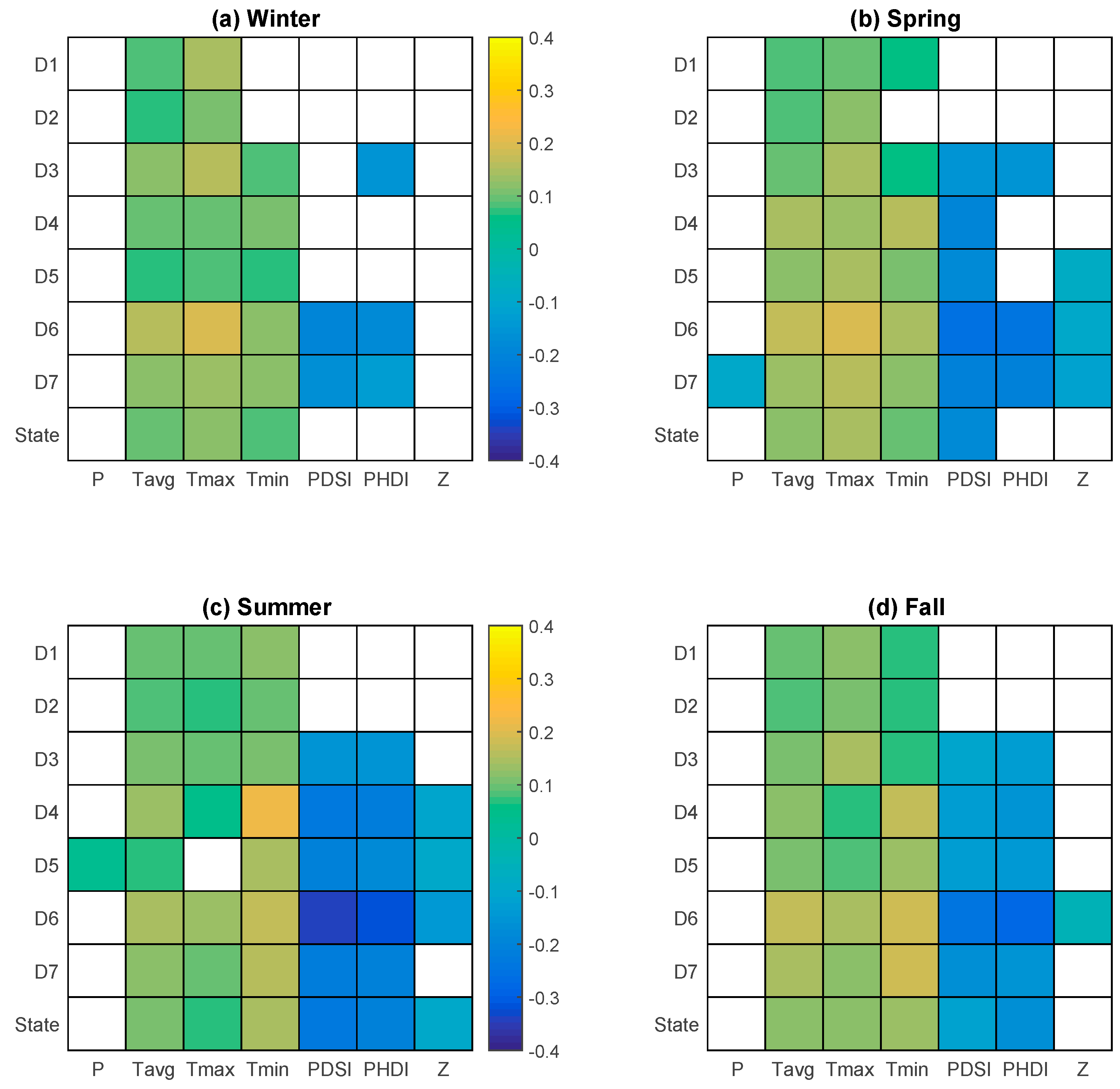 Hydrology 03 00014 g010