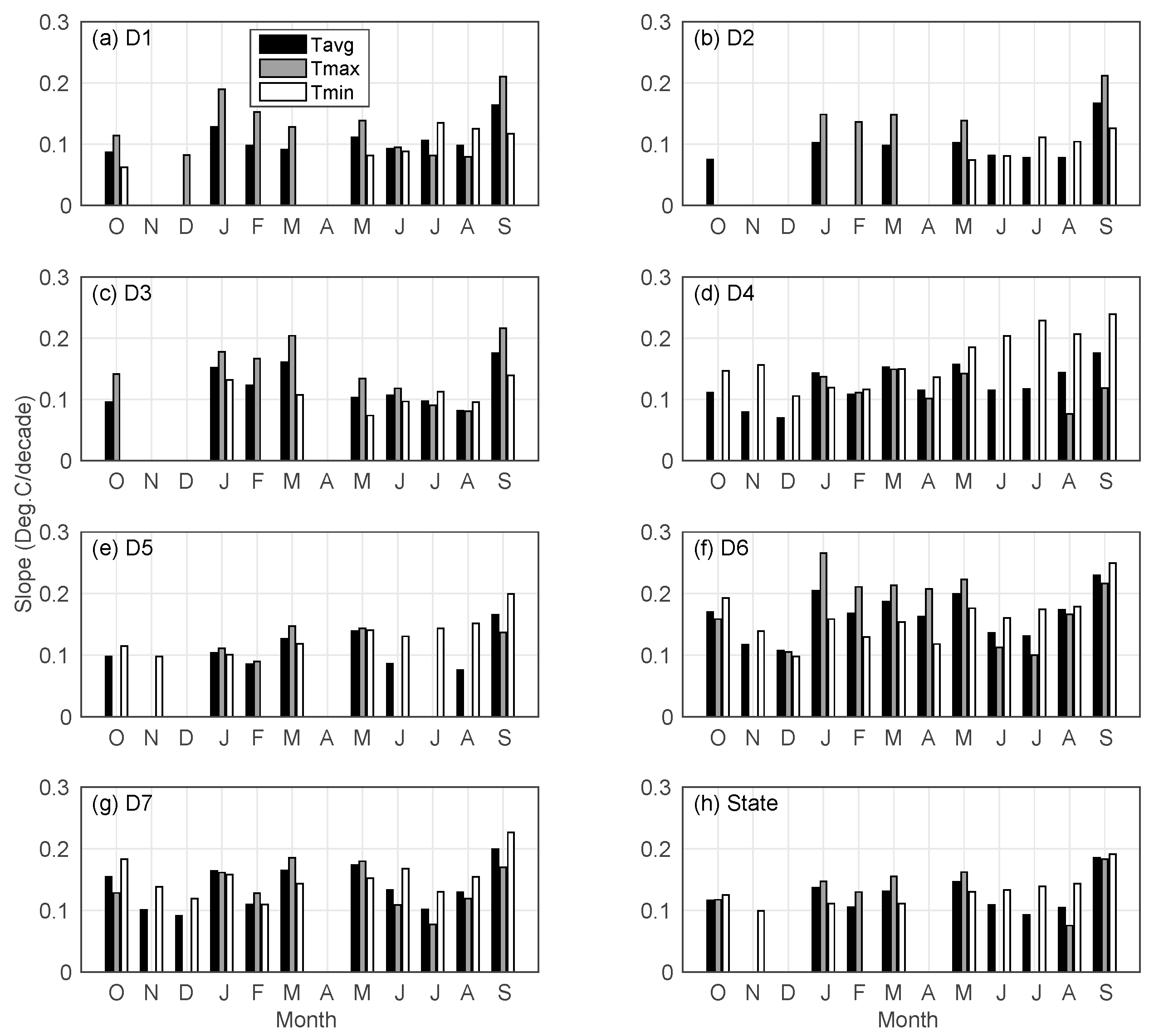 Hydrology 03 00014 g011