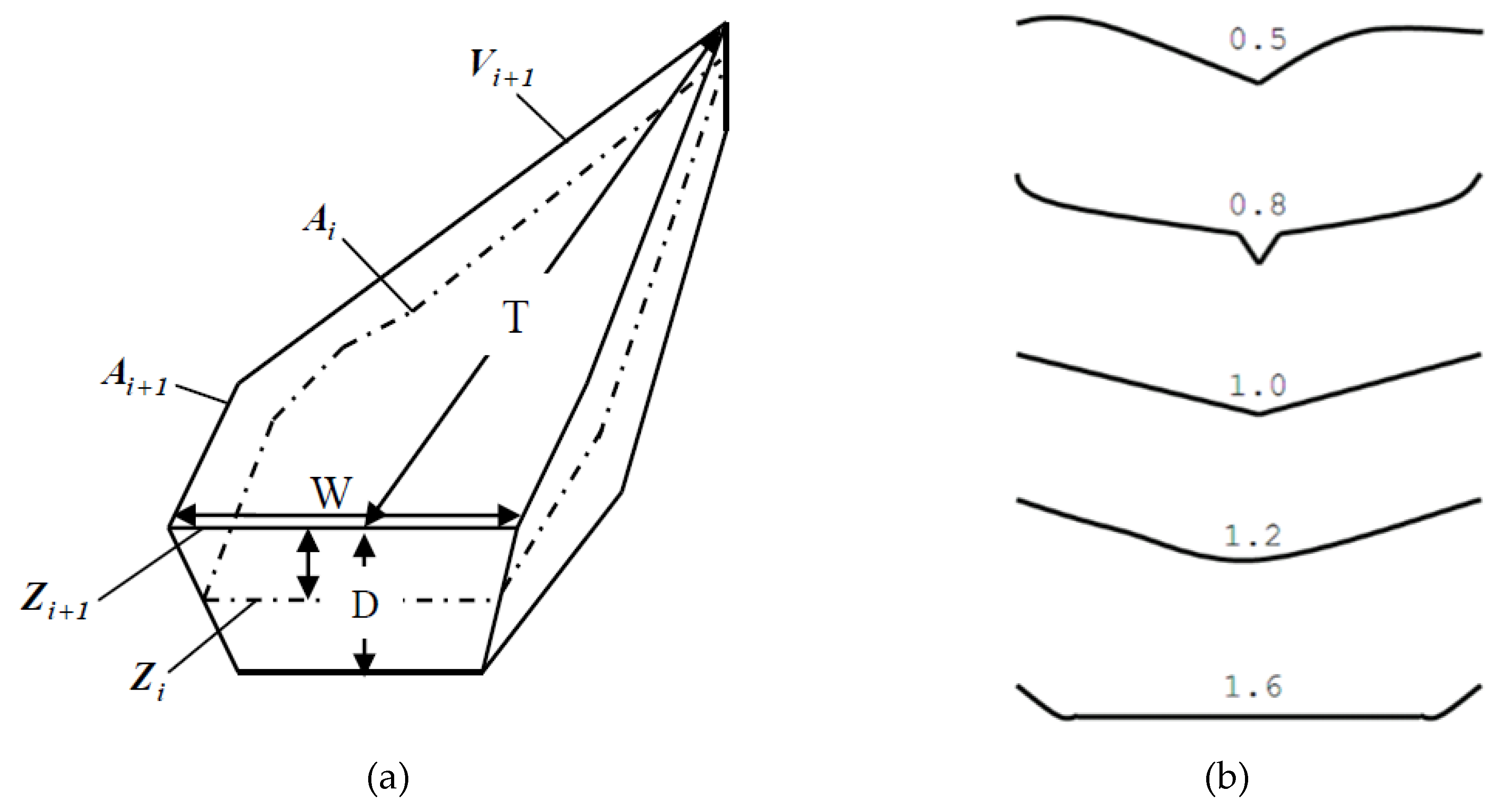 Hydrology 03 00016 g001