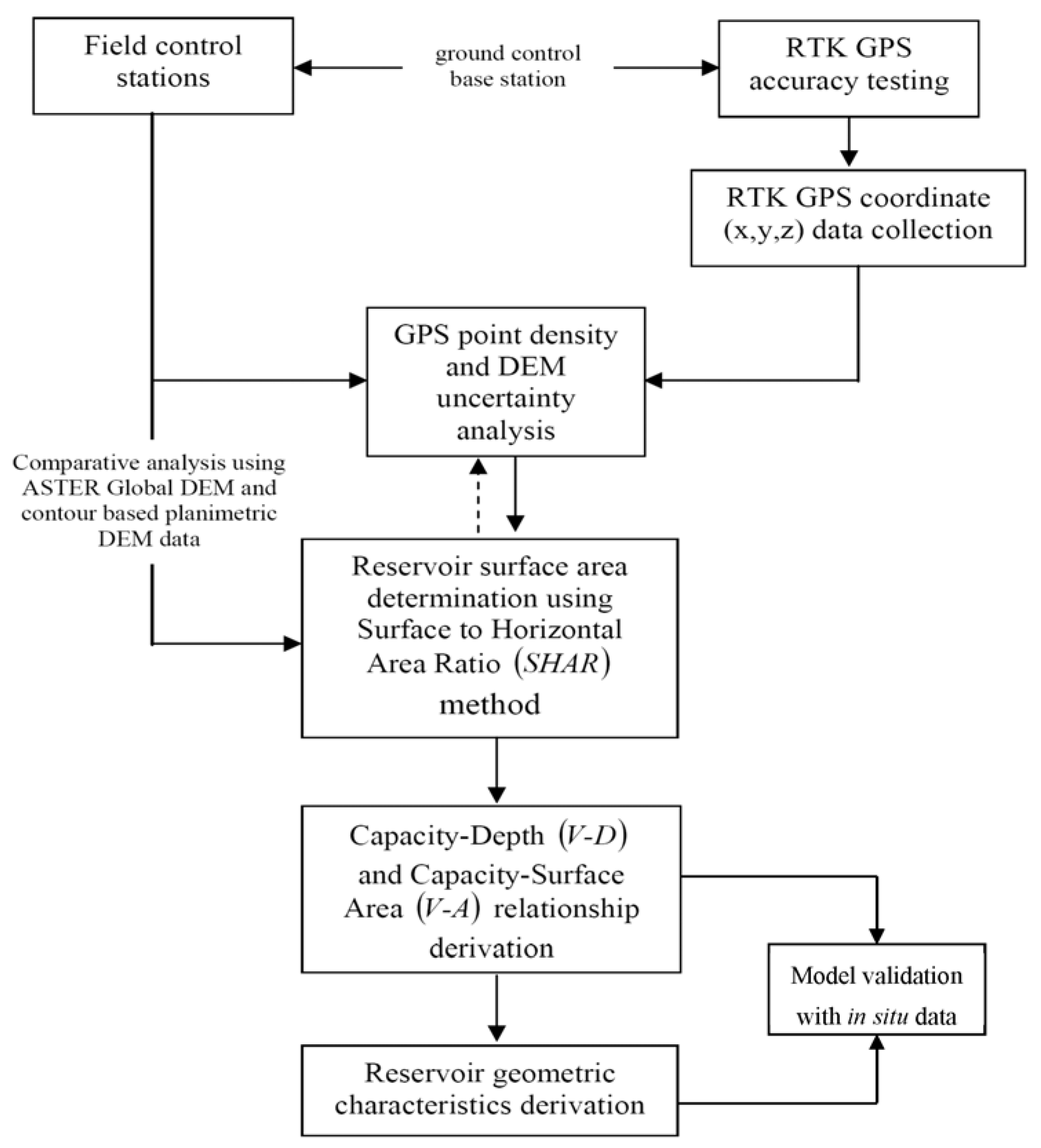 Hydrology 03 00016 g003