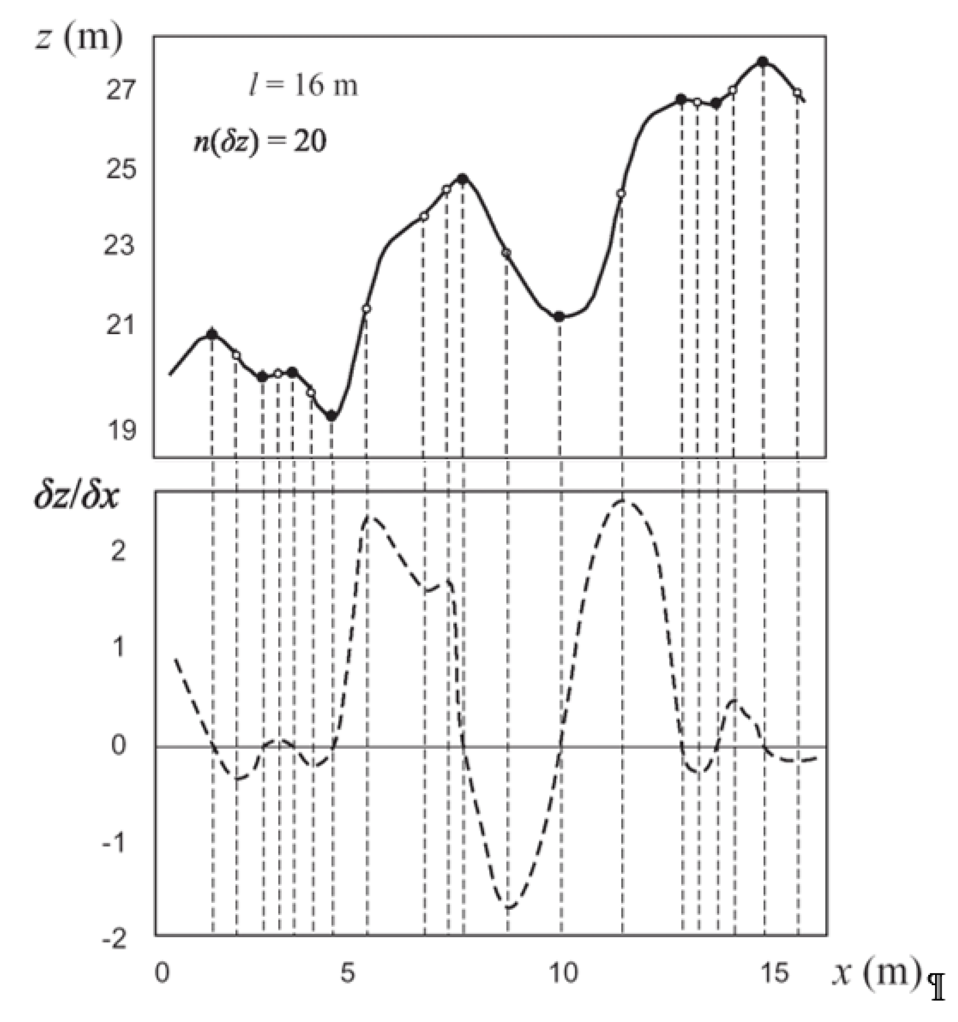 Hydrology 03 00016 g006