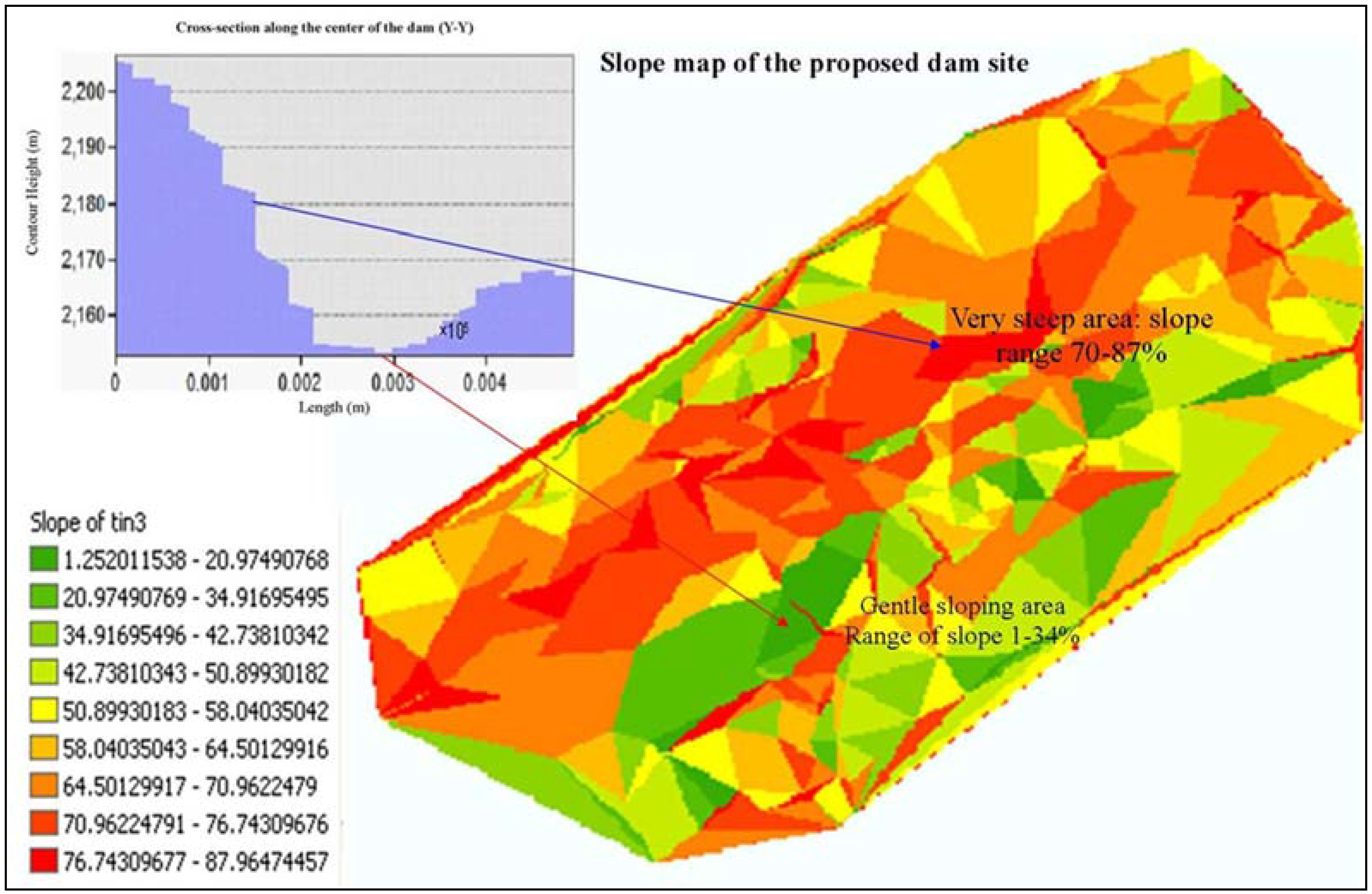 Hydrology 03 00016 g009