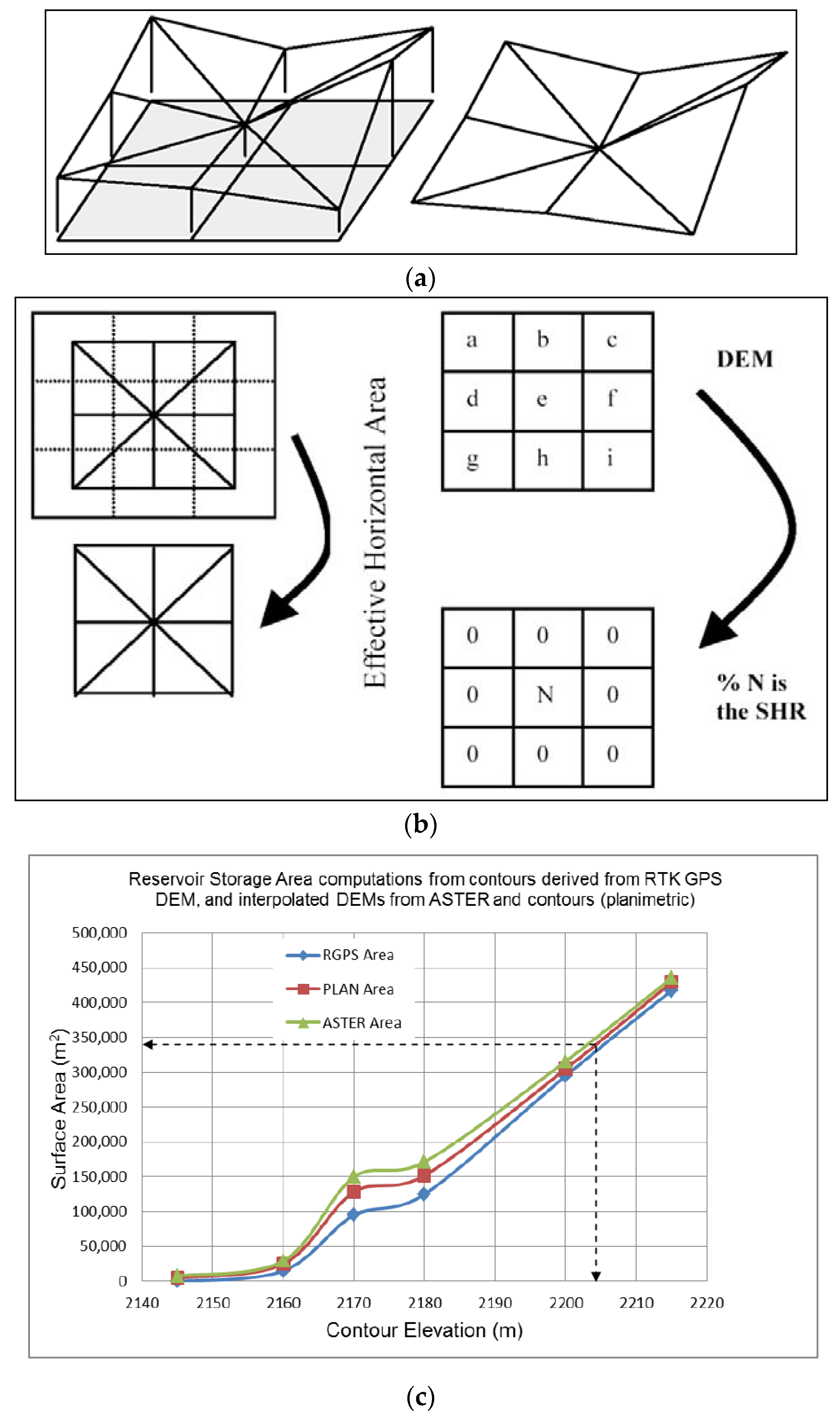 Hydrology 03 00016 g010